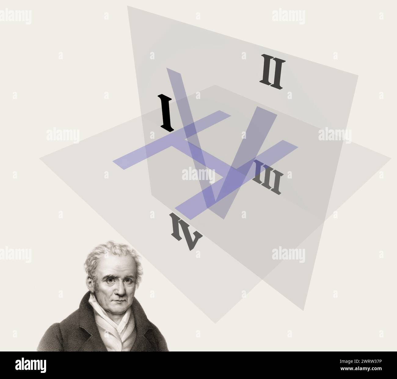 Gaspard Monge, comte de Péluse, 1746 – 1818, mathématicien français, projection orthographique moderne, quadrants en géométrie descriptive, graphique par SharkD Banque D'Images