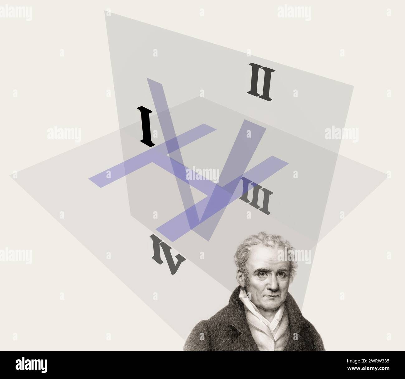 Gaspard Monge, comte de Péluse, 1746 – 1818, mathématicien français, projection orthographique moderne, quadrants en géométrie descriptive, graphique par SharkD Banque D'Images