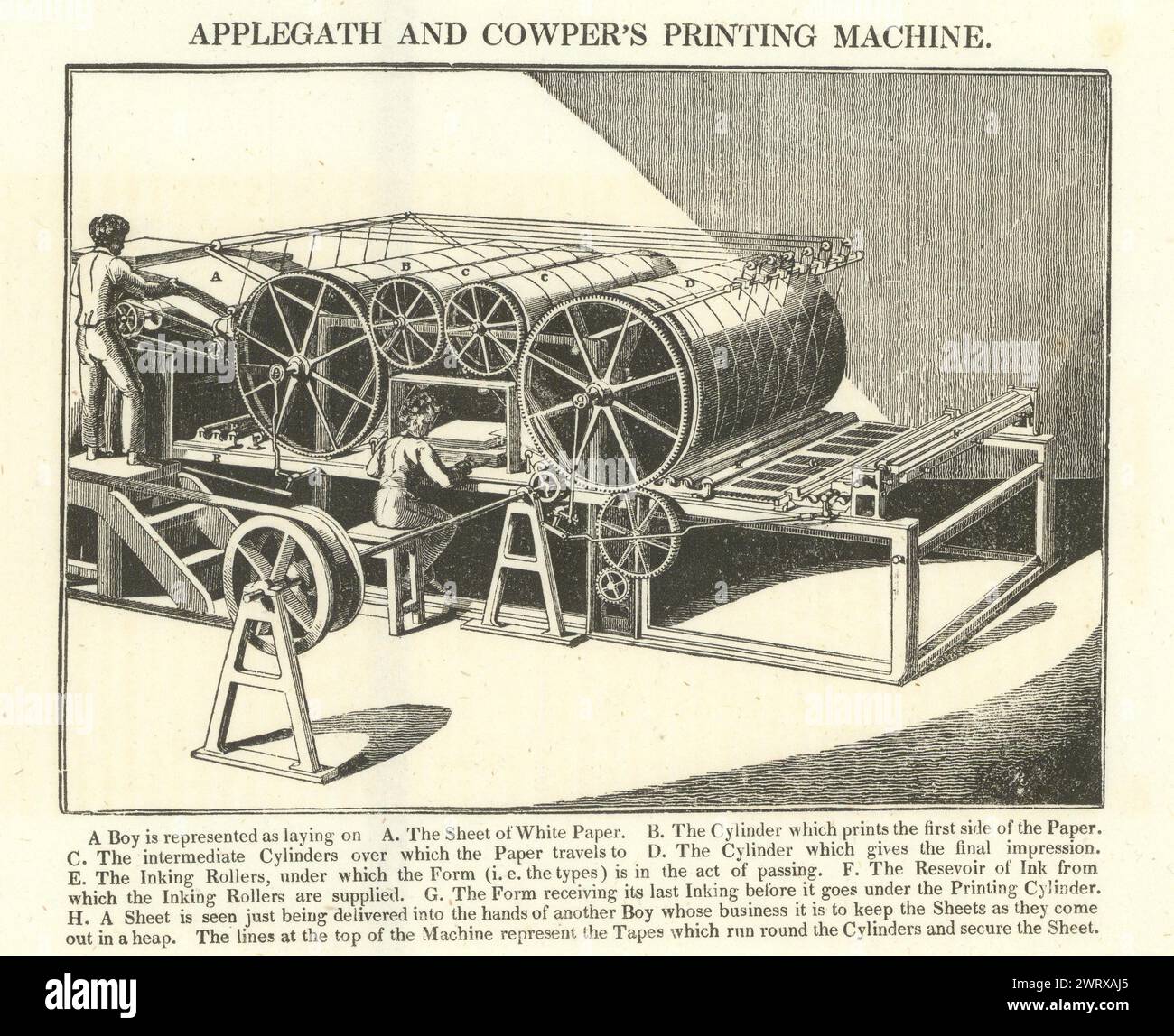 Machine d'impression 4 cylindres d'Applegath & Cowper, Stamford Street, Lambeth 1827 Banque D'Images