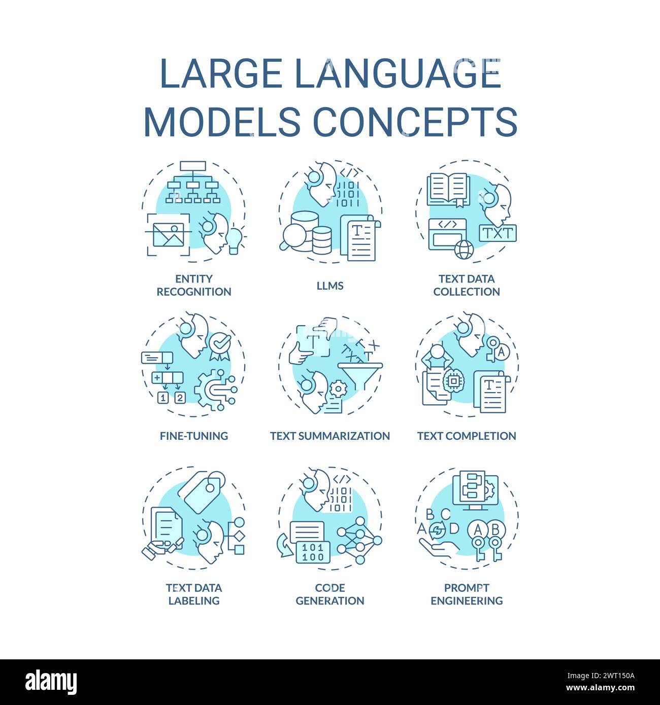 Icônes de concept bleu clair pour les modèles de grande langue Illustration de Vecteur