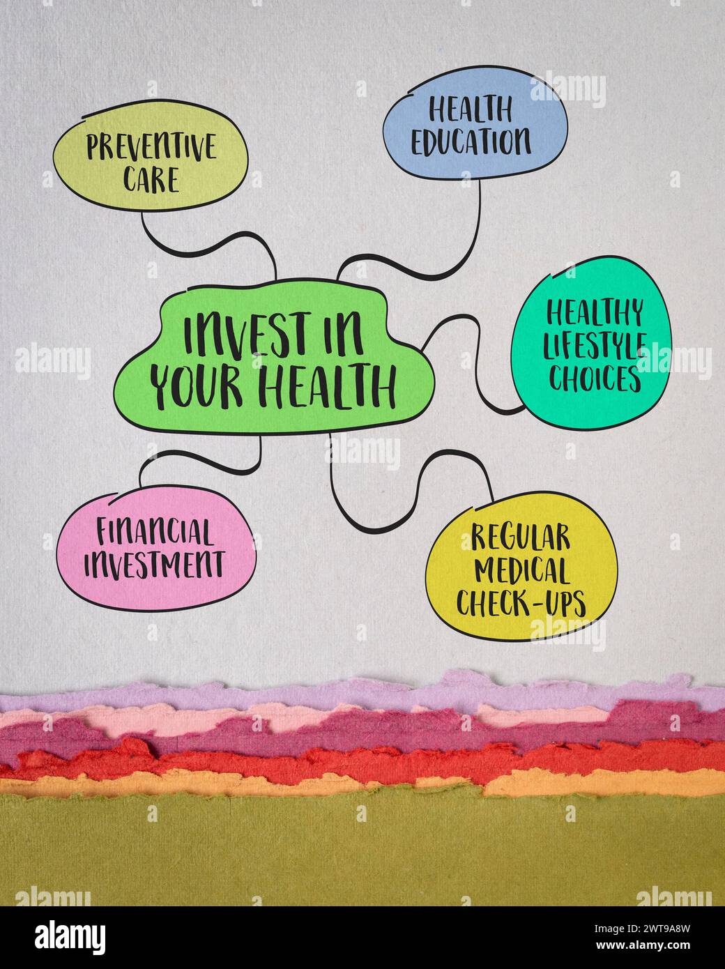 investissez dans votre concept inspirant de santé, croquis de carte mentale sur papier d'art, soins personnels, éducation et mode de vie sain Banque D'Images