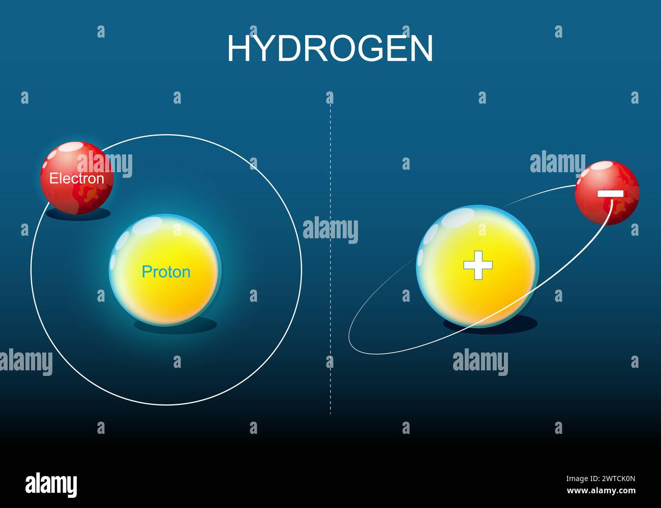 Atome d'hydrogène. Structure atomique. Gros plan d'un proton et d'un électron. Modèle Bohr. Théorie quantique. Illustration vectorielle Illustration de Vecteur