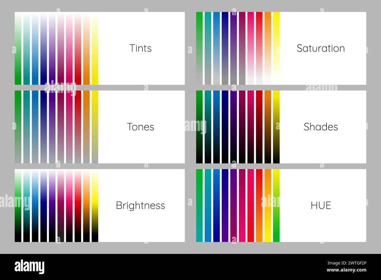 Tableau de théorie des couleurs avec teintes, saturation, tons, nuances, luminosité et TEINTE Illustration de Vecteur