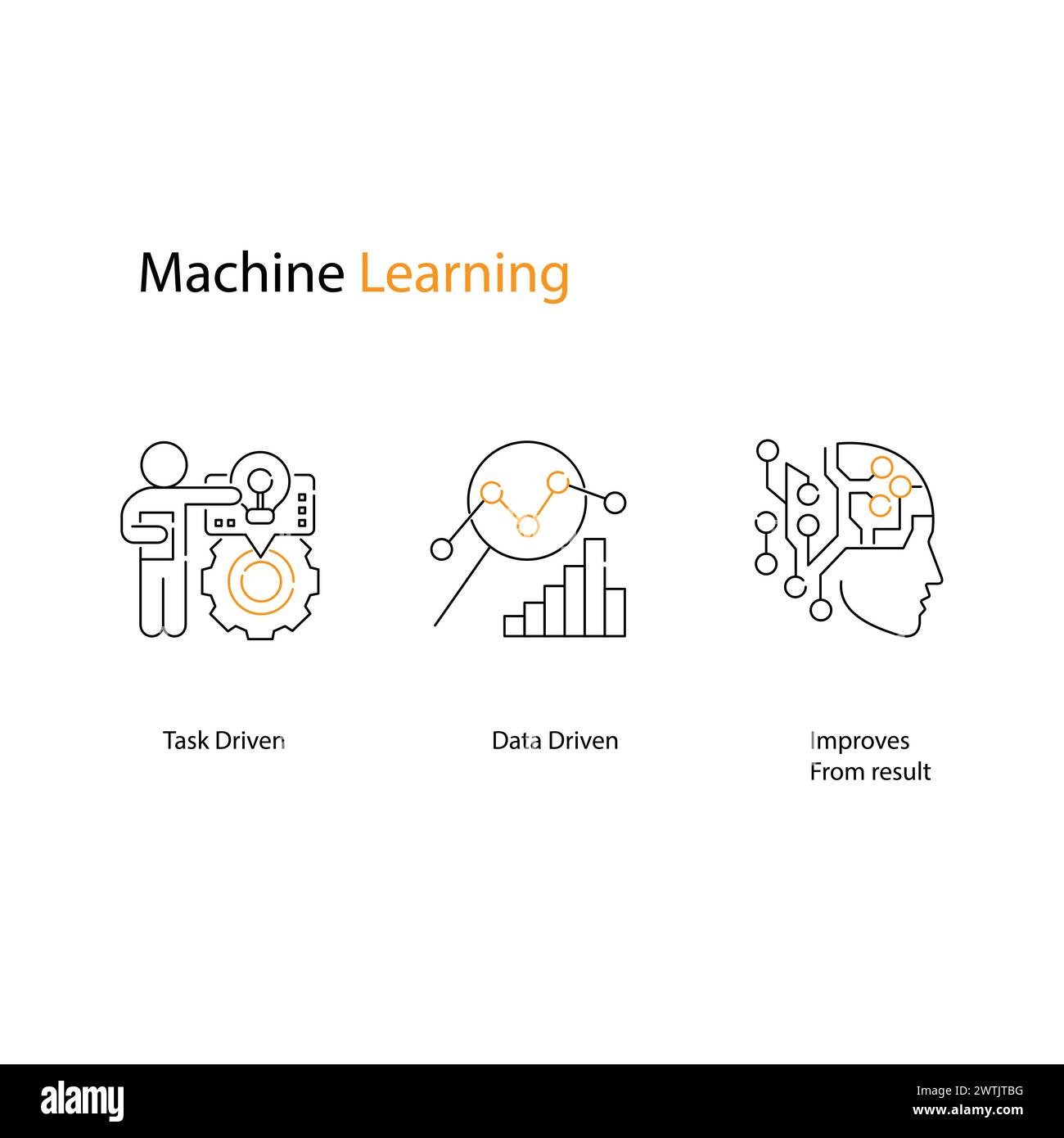 Icônes graphiques de machine Learning révolutionnant les solutions basées sur les données Illustration de Vecteur