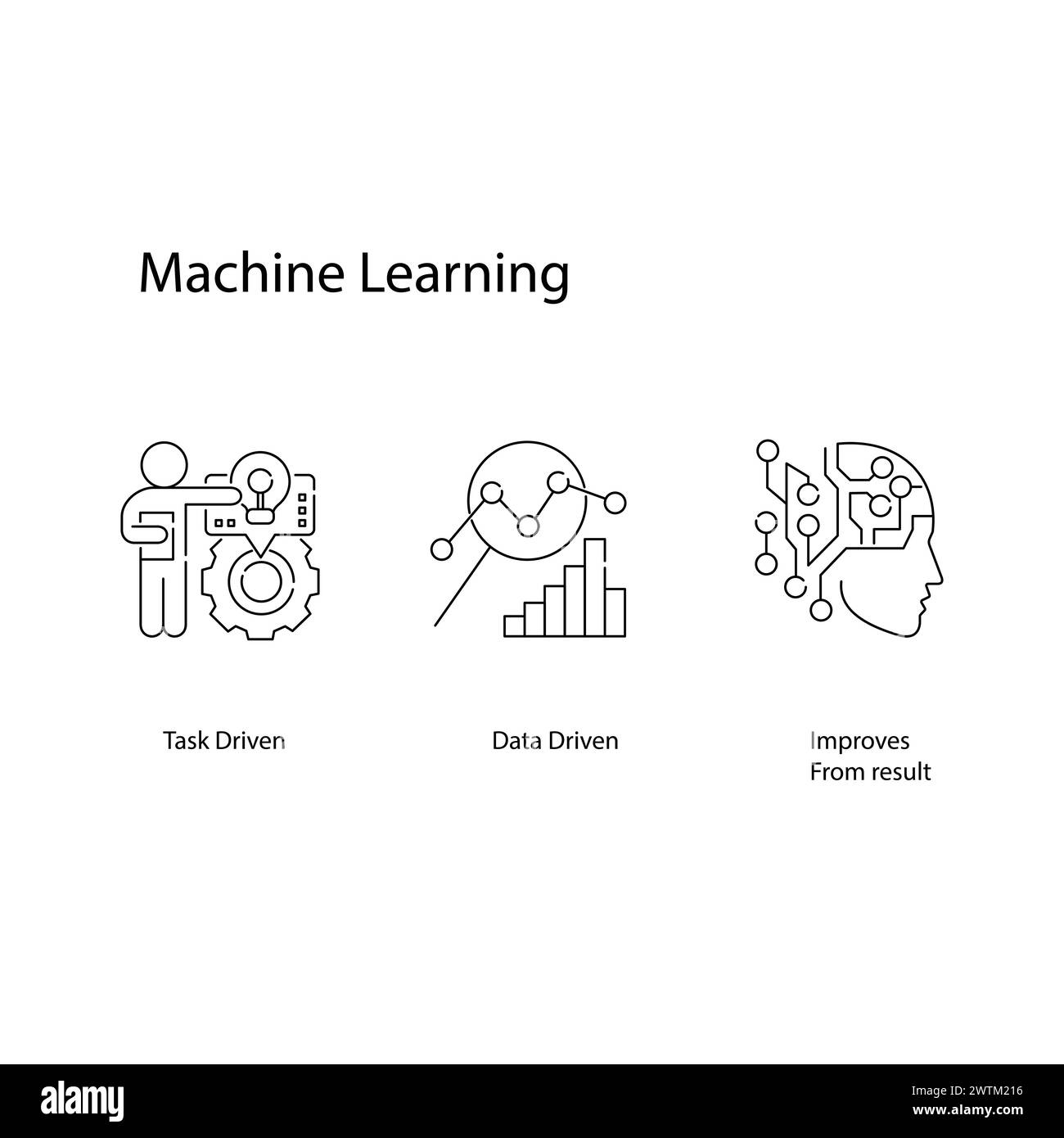 Améliorer les affaires avec le jeu de conception d'icônes vectorielles d'intelligence artificielle d'apprentissage automatique Illustration de Vecteur