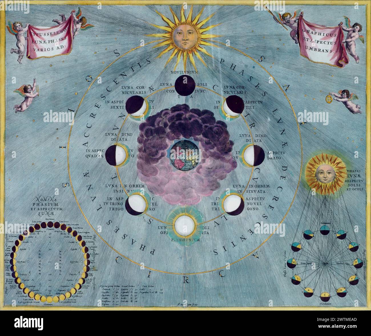 Carte astronomique - Typus selenographicus Lunæ phases varios ad graphicus et aspectus umbrans Andreas Cellarius (1596-1665) Banque D'Images