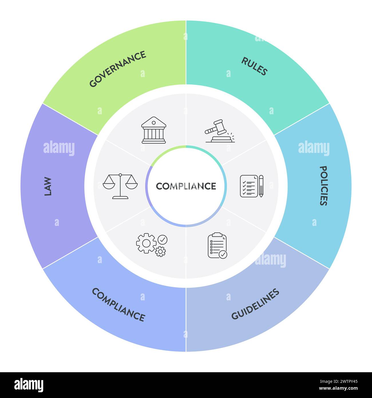 Cadre de conformité infographique diagramme graphique illustration modèle de bannière avec vecteur d'icône a gouvernance, règle, politiques, directive, conformité et Illustration de Vecteur