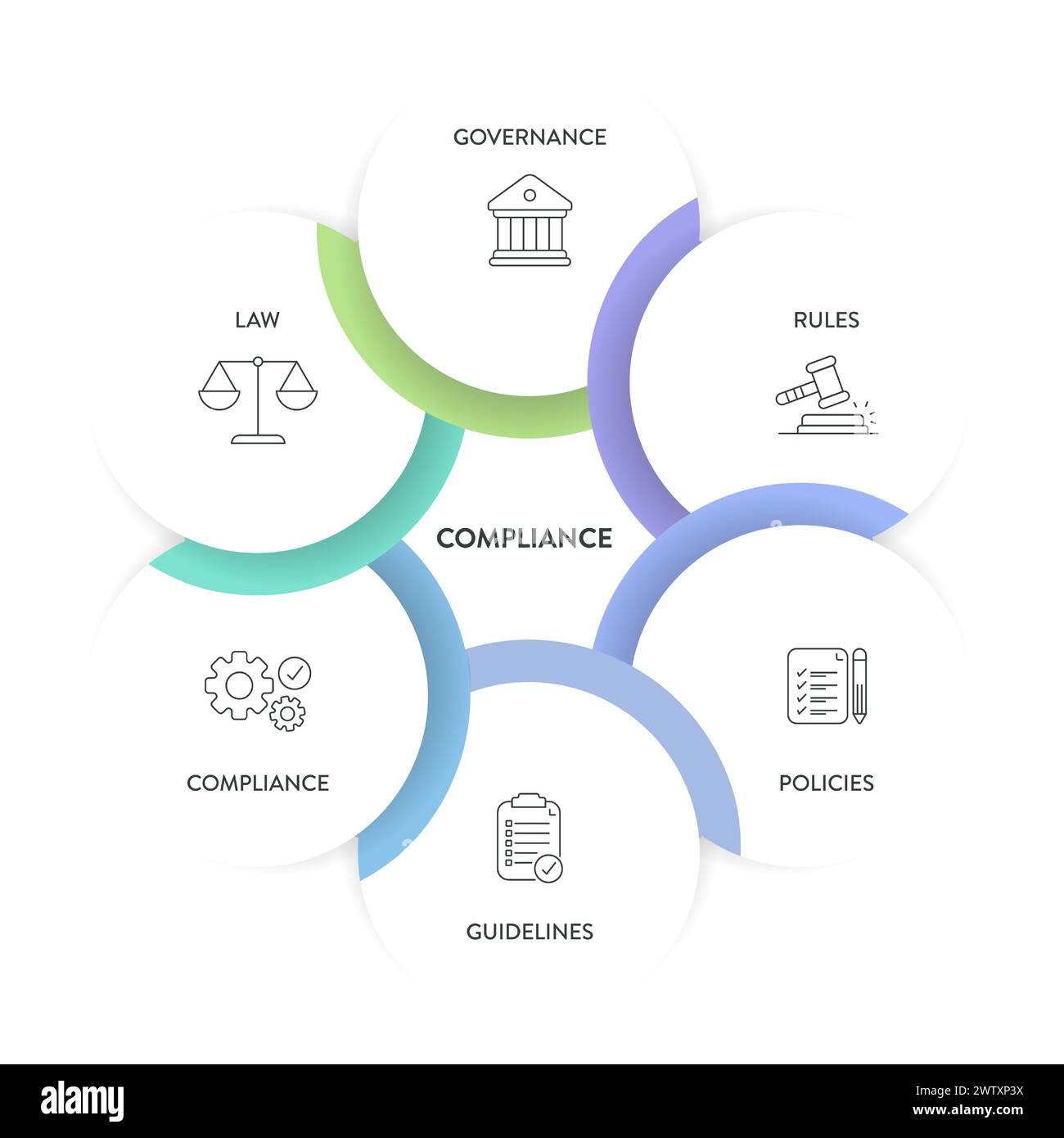 Cadre de conformité infographique diagramme graphique illustration modèle de bannière avec vecteur d'icône a gouvernance, règle, politiques, directive, conformité et Illustration de Vecteur