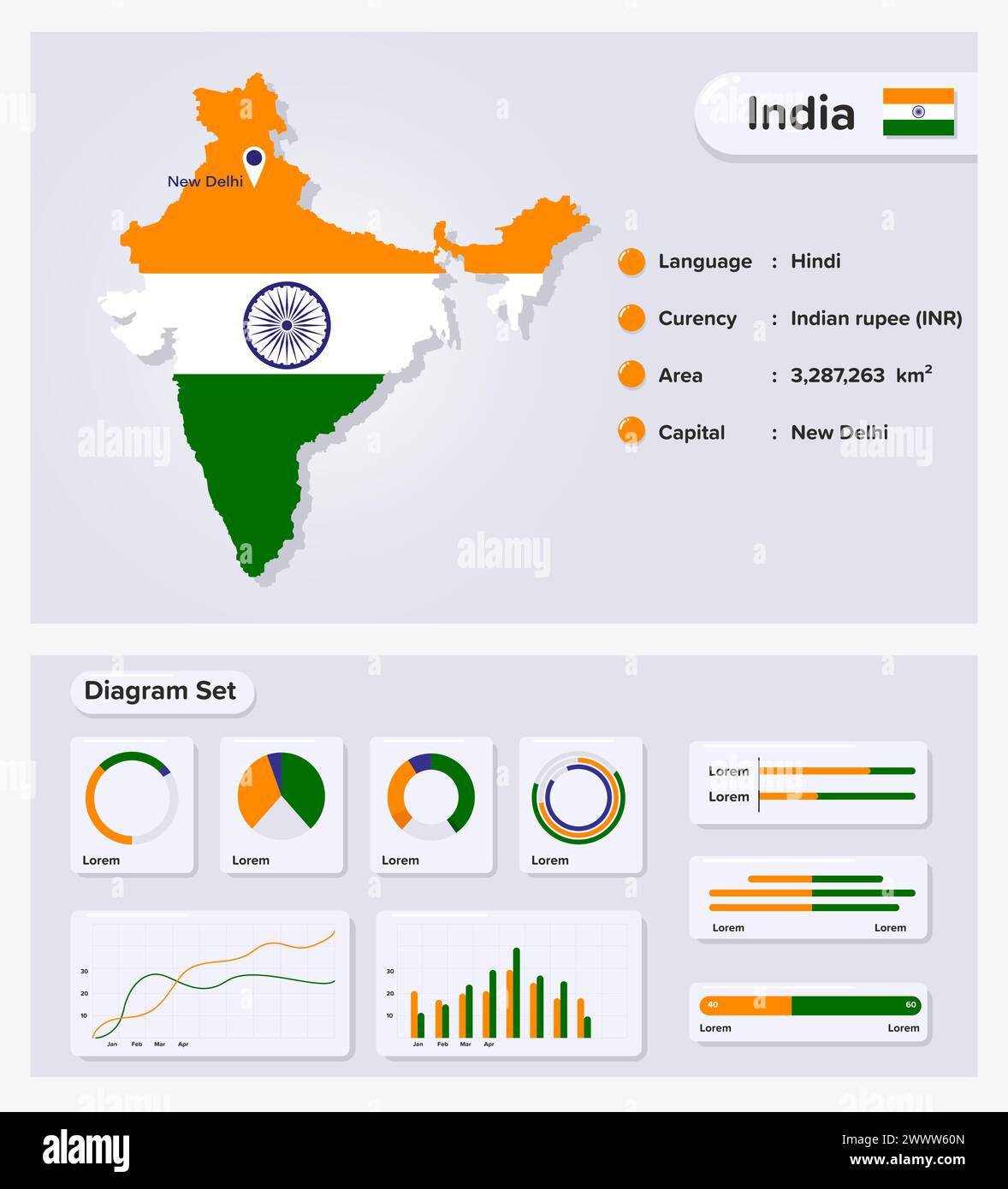 Illustration vectorielle infographique de l'Inde, élément de données statistiques de l'Inde, Conseil d'information avec carte du drapeau, drapeau de la carte de l'Inde avec diagramme Set Flat Design Illustration de Vecteur
