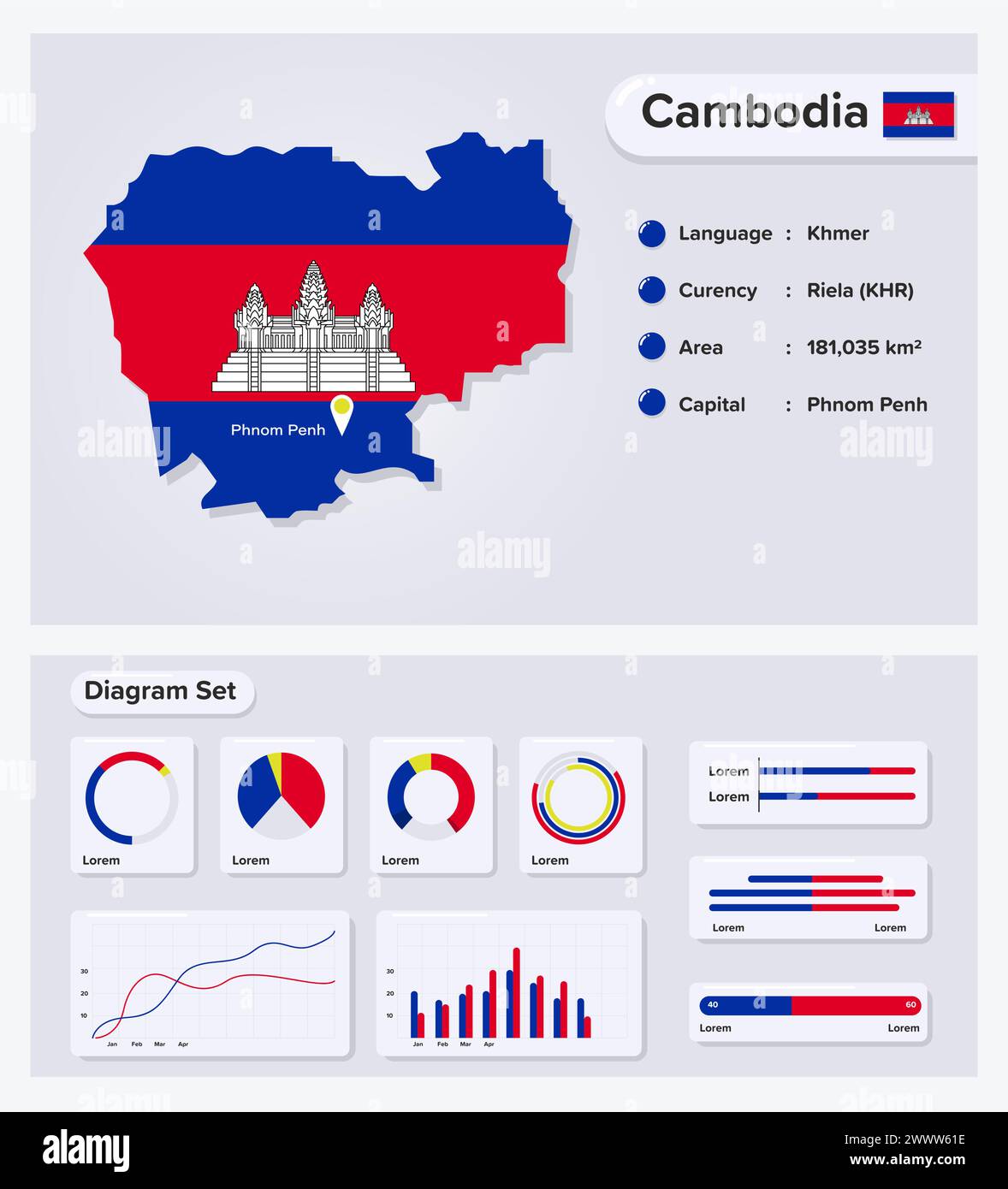 Illustration vectorielle de l'infographie du Cambodge, élément de données statistiques du Cambodge, Conseil d'information avec carte du drapeau, drapeau de la carte du Cambodge avec diagramme Set Flat Illustration de Vecteur