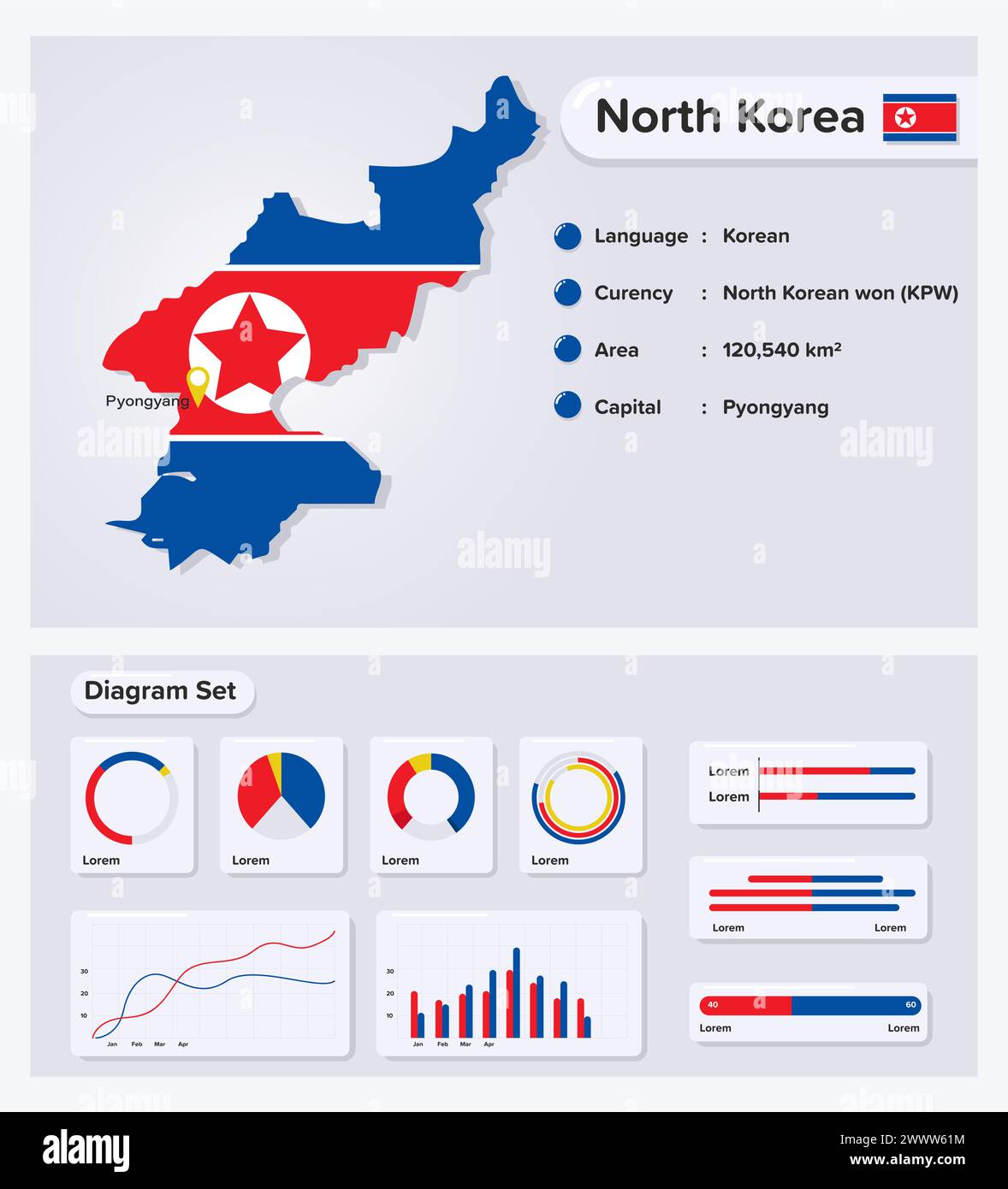 Illustration vectorielle infographique de Corée du Nord, élément de données statistiques de Corée du Nord, panneau d'information avec carte drapeau, drapeau de carte de Corée du Nord avec diagramme Illustration de Vecteur