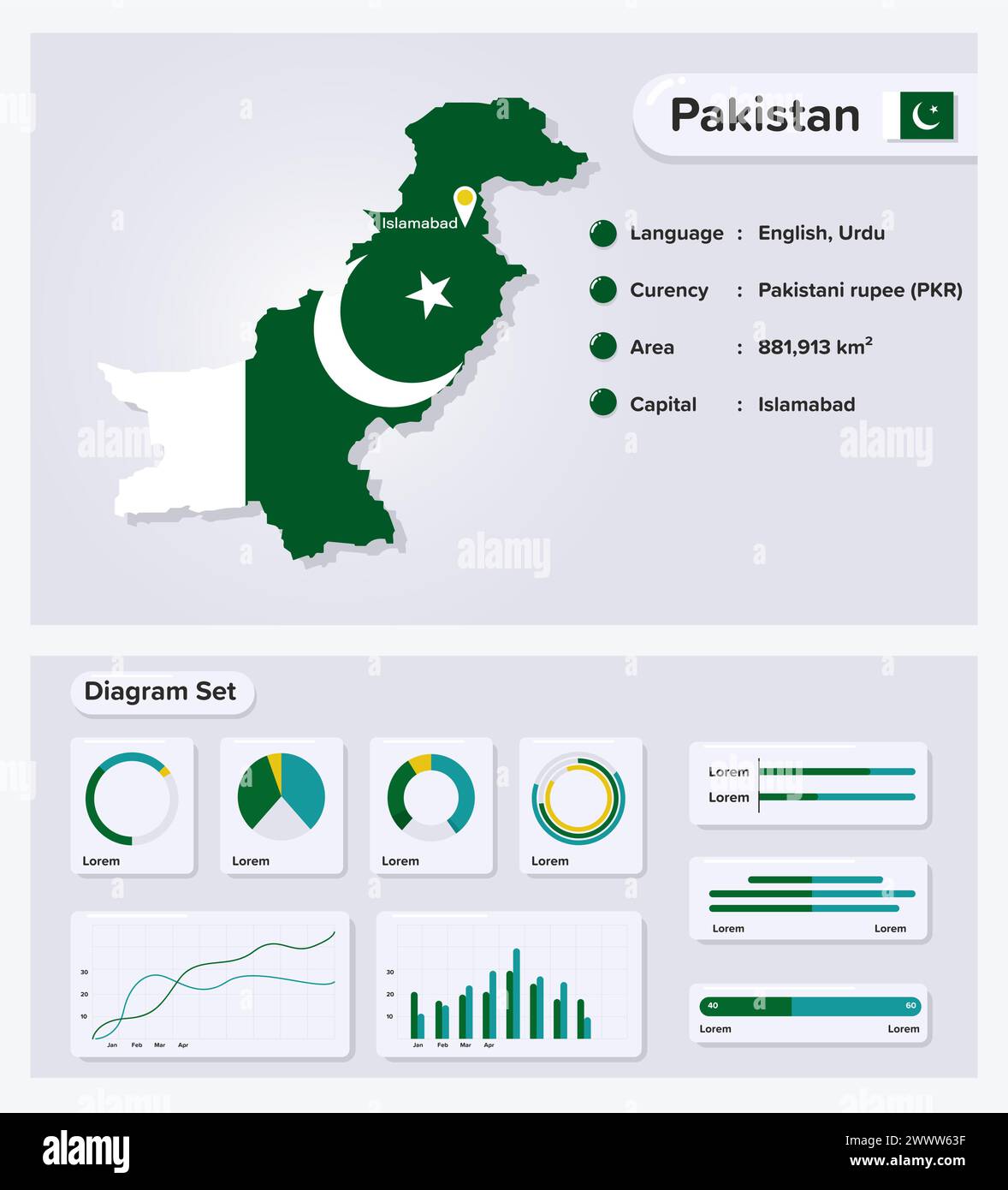 Illustration vectorielle infographique du Pakistan, élément de données statistiques du Pakistan, Conseil d'information avec carte du drapeau, drapeau de la carte du Pakistan avec diagramme défini à plat Illustration de Vecteur