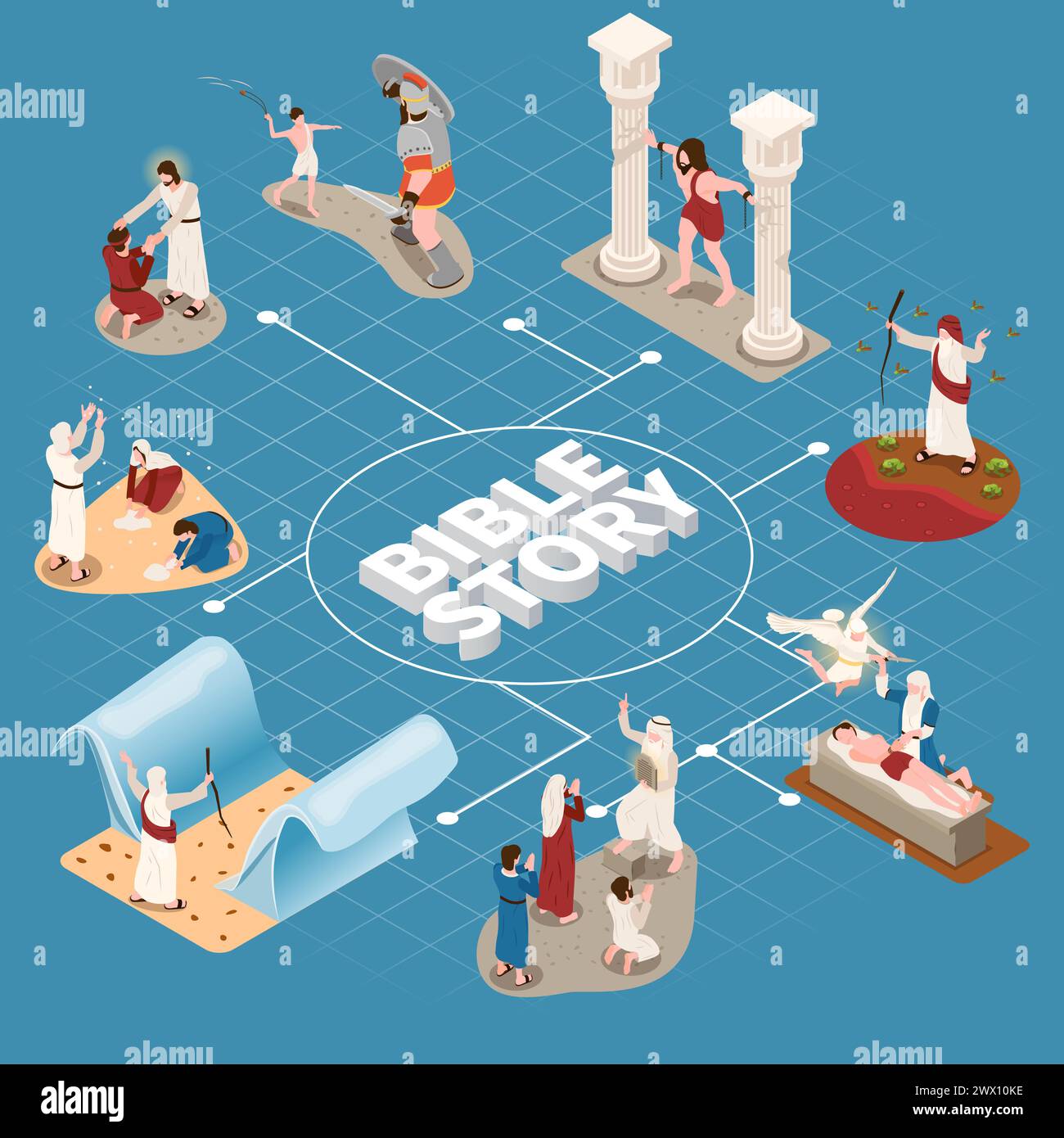 Organigramme de l'histoire de la Bible avec illustration vectorielle isométrique de symboles de guérison et de miracle Illustration de Vecteur