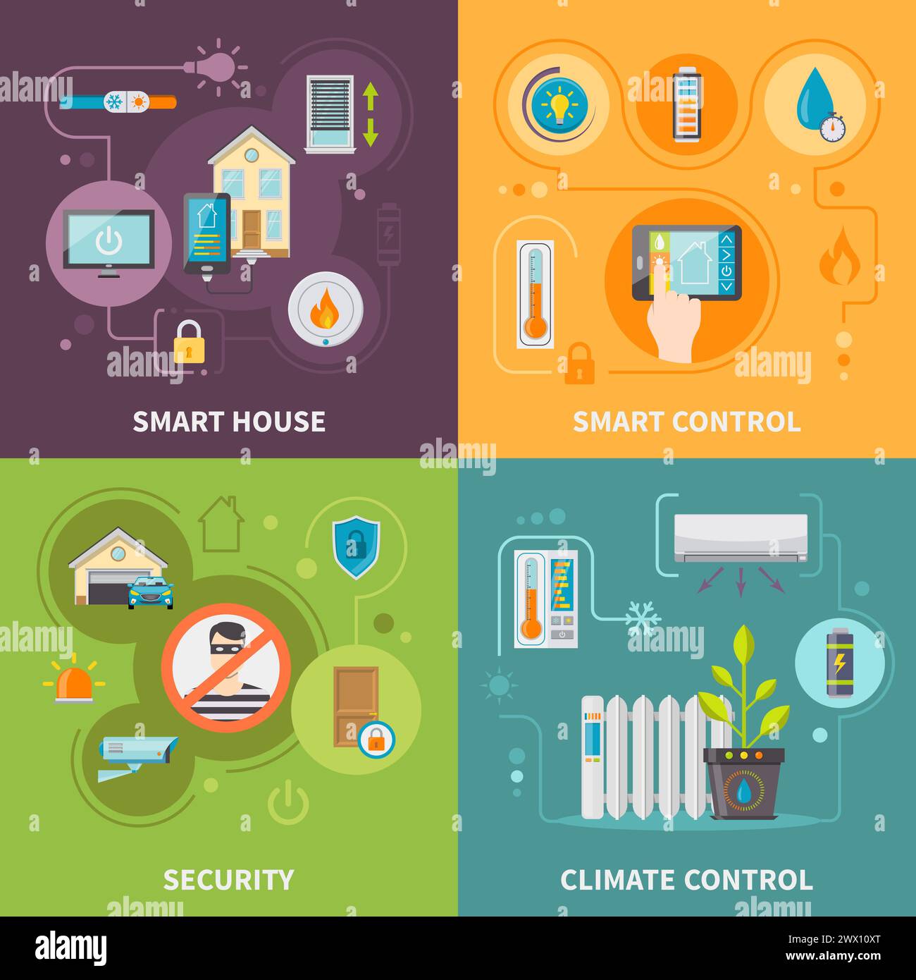 Systèmes de contrôle dans la maison intelligente sécurité des biens et changement dans le climat domestique illustration de vecteur isolé Illustration de Vecteur