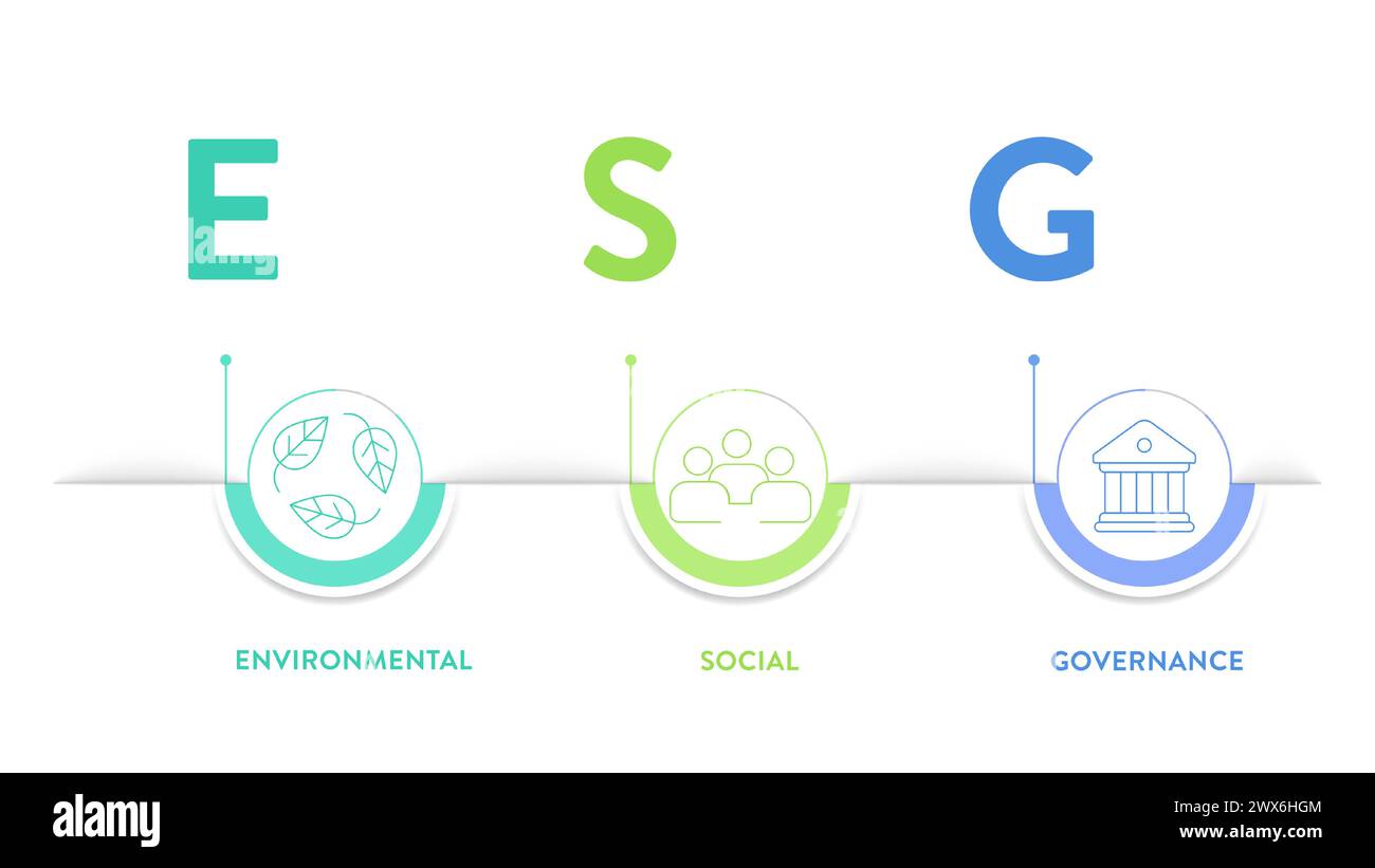 Diagramme de bannière infographique de stratégie environnementale, sociale et de gouvernance ESG avec vecteur d'icône. Durabilité, éthique et responsabilité d'entreprise an Illustration de Vecteur