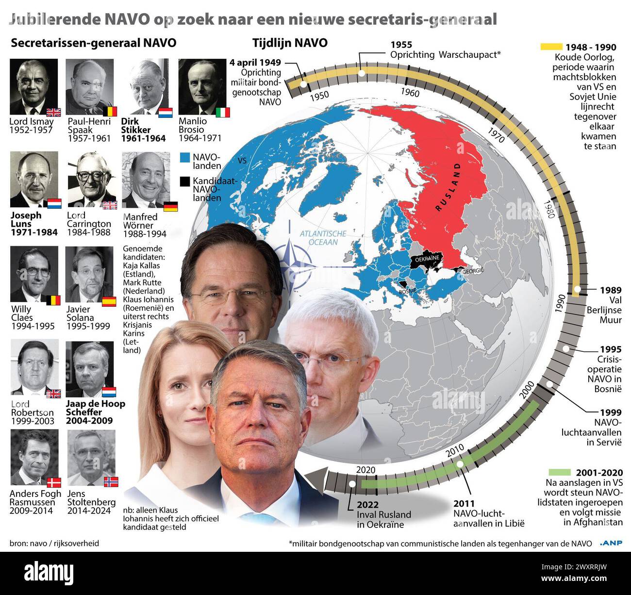 Anniversaire L'OTAN est à la recherche d'un nouveau secrétaire général. Calendrier OTAN et aperçu des secrétaires généraux. ANP INFOGRAPHICS pays-bas Out - belgique Out Banque D'Images