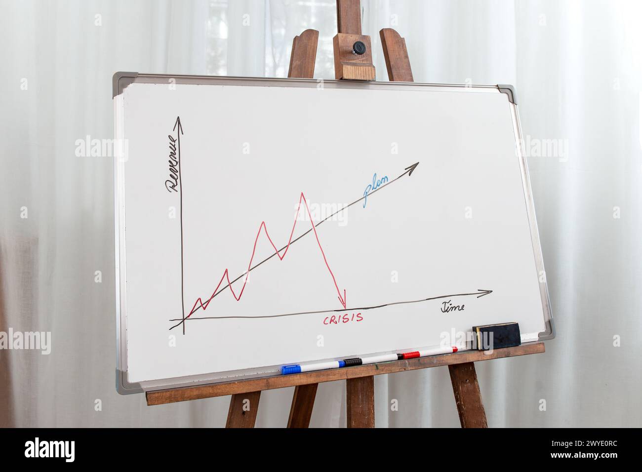 Graphique de plan d'affaires sur un tableau magnétique blanc sur un chevalet en bois avec des rideaux blancs derrière Banque D'Images