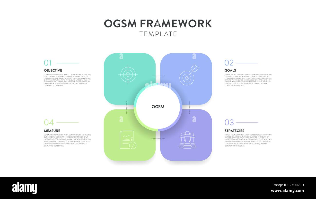 OGSM cadre de stratégie infographique diagramme graphique illustration bannière avec vecteur d'icône a objectif, buts, stratégies et mesure. Présentation layo Illustration de Vecteur