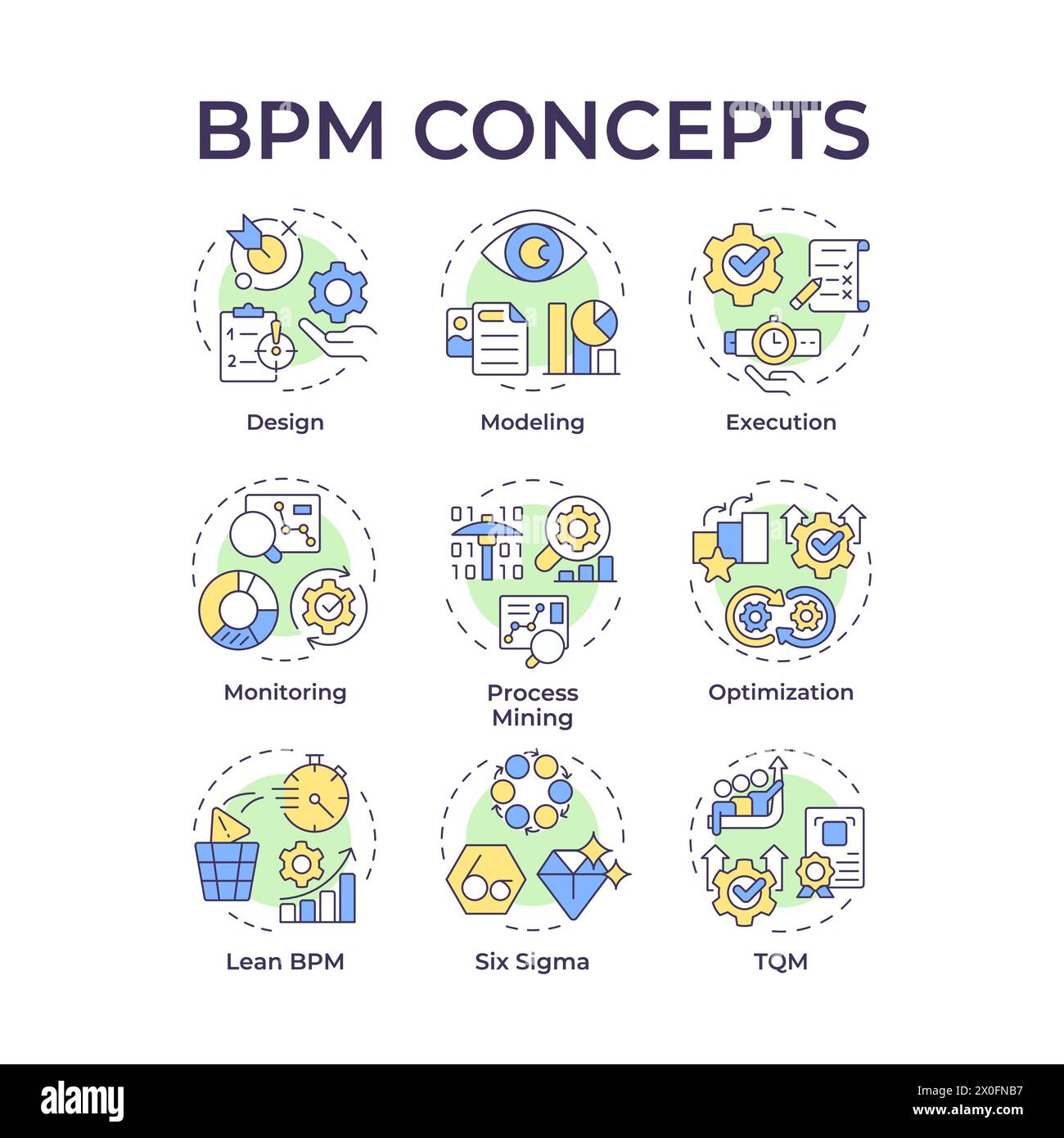 Icônes de concept multicolore BPM Illustration de Vecteur