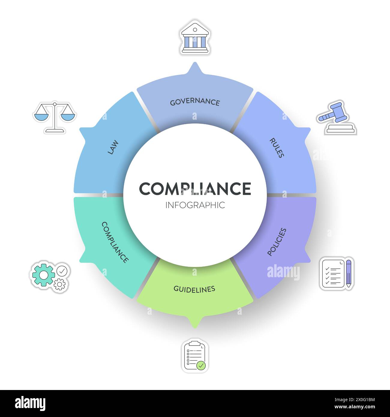 Cadre de conformité infographique diagramme graphique illustration modèle de bannière avec vecteur d'icône a gouvernance, règle, politiques, directive, conformité et Illustration de Vecteur