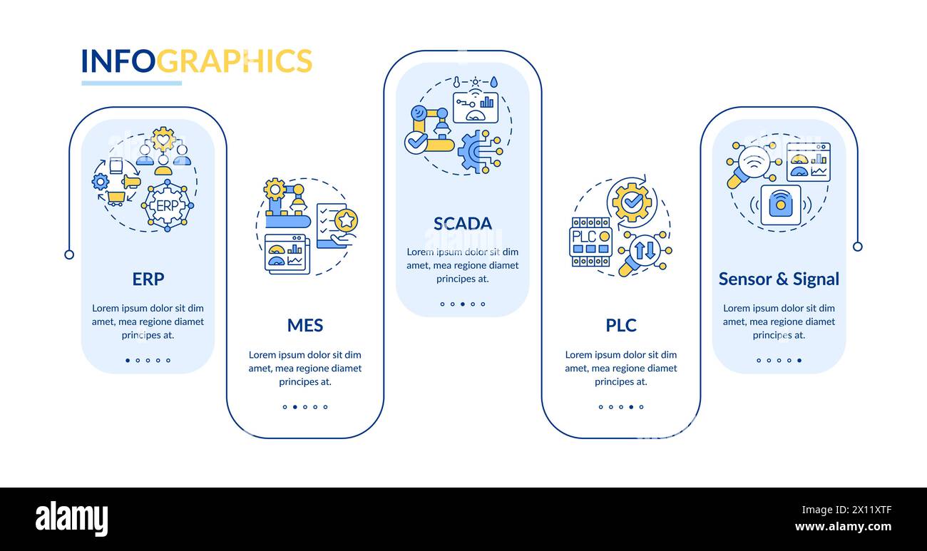 Modèle infographique rectangle de systèmes de contrôle de fabrication Illustration de Vecteur