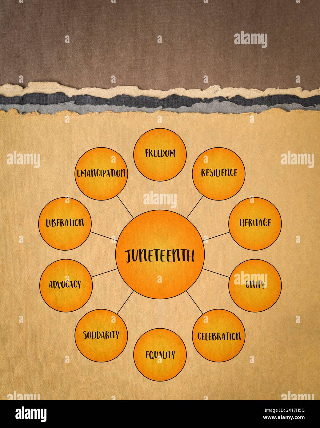 Junetenth, également connu sous le nom de jour de la liberté ou jour de l'émancipation, émancipation des Afro-Américains esclaves aux États-Unis. Diagramme infographique sur Ar Banque D'Images