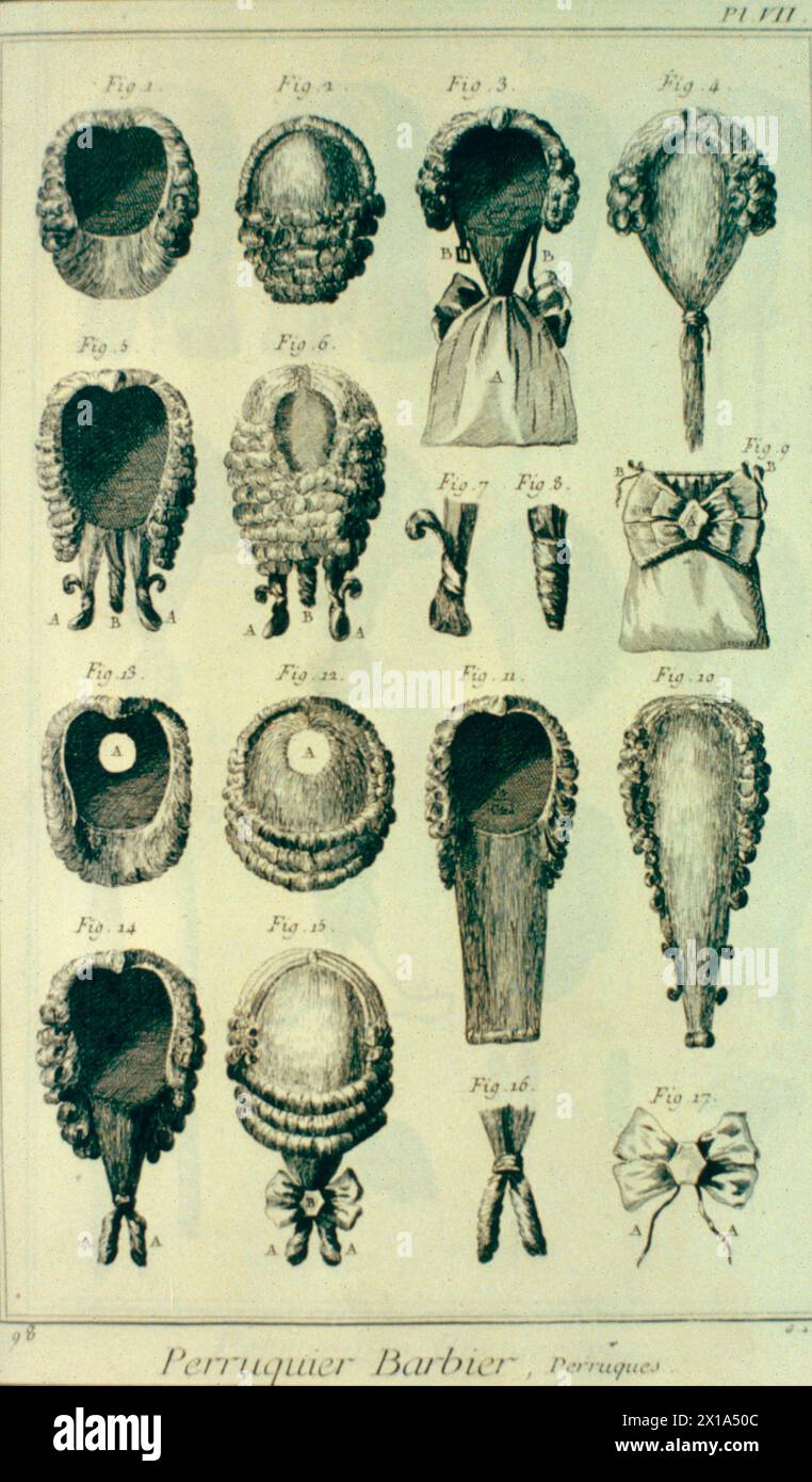 Assortiment des différentes perruques portées en France du 18ème siècle, Diderot, Encyclopédie Banque D'Images