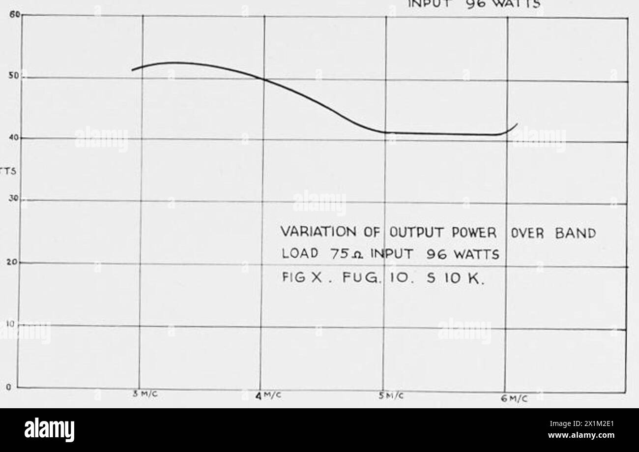 Le graphique montre la puissance de sortie et les performances en fréquence des émetteurs radio allemands à ondes courtes, analysées par la Royal Air Force. Banque D'Images