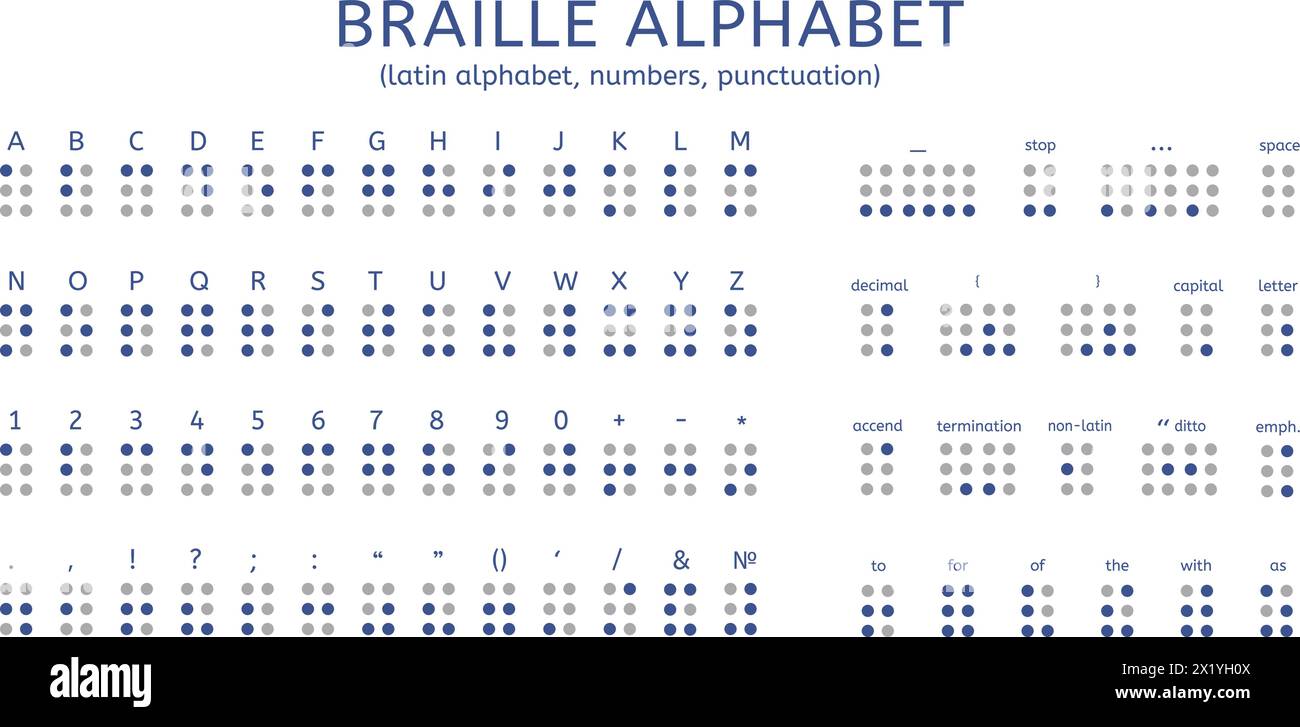 Alphabet braille. Lettres, chiffres et marques pour les malvoyants. Affiche à élément de lecture tactile. Bannière d'aide et de soutien, vecteur décent Illustration de Vecteur