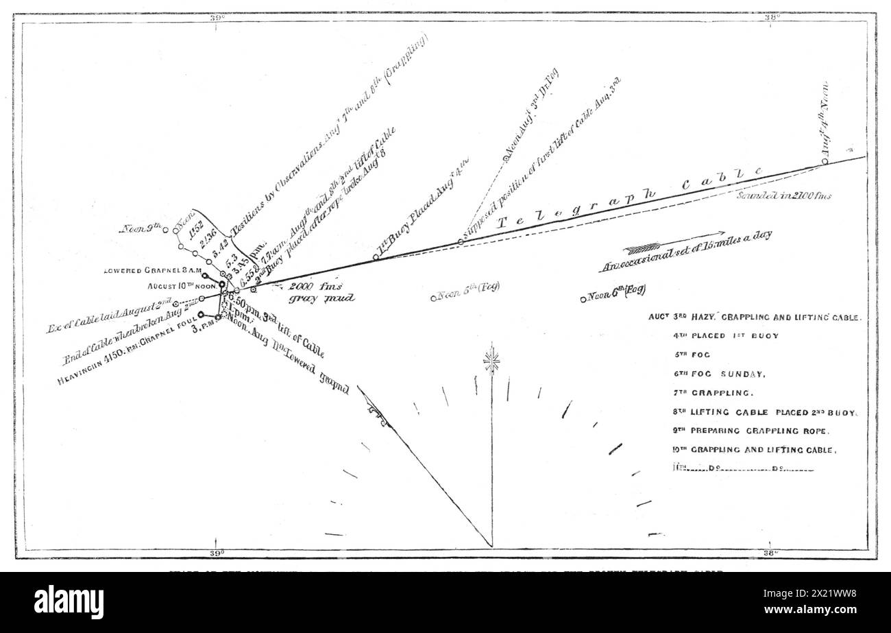 L'expédition télégraphique de l'Atlantique : carte des mouvements du Grand Orient lors de la recherche du câble télégraphique brisé, 1865. Graphique montrant '...les mouvements du Grand Orient alors qu'ils étaient engagés dans cette recherche, du 3 août au 11 août. Le câble a été agrippé trois fois - à savoir, le 3, le 7 et encore le 11 août ; il a été soulevé chaque fois d'une distance considérable du fond ; mais les grappins, les cordes et les machines de levage n'ont pas été suffisants pour le ramener à la surface. Les différents endroits où le câble a ainsi été saisi étaient distants de plusieurs milles. De "illust Banque D'Images