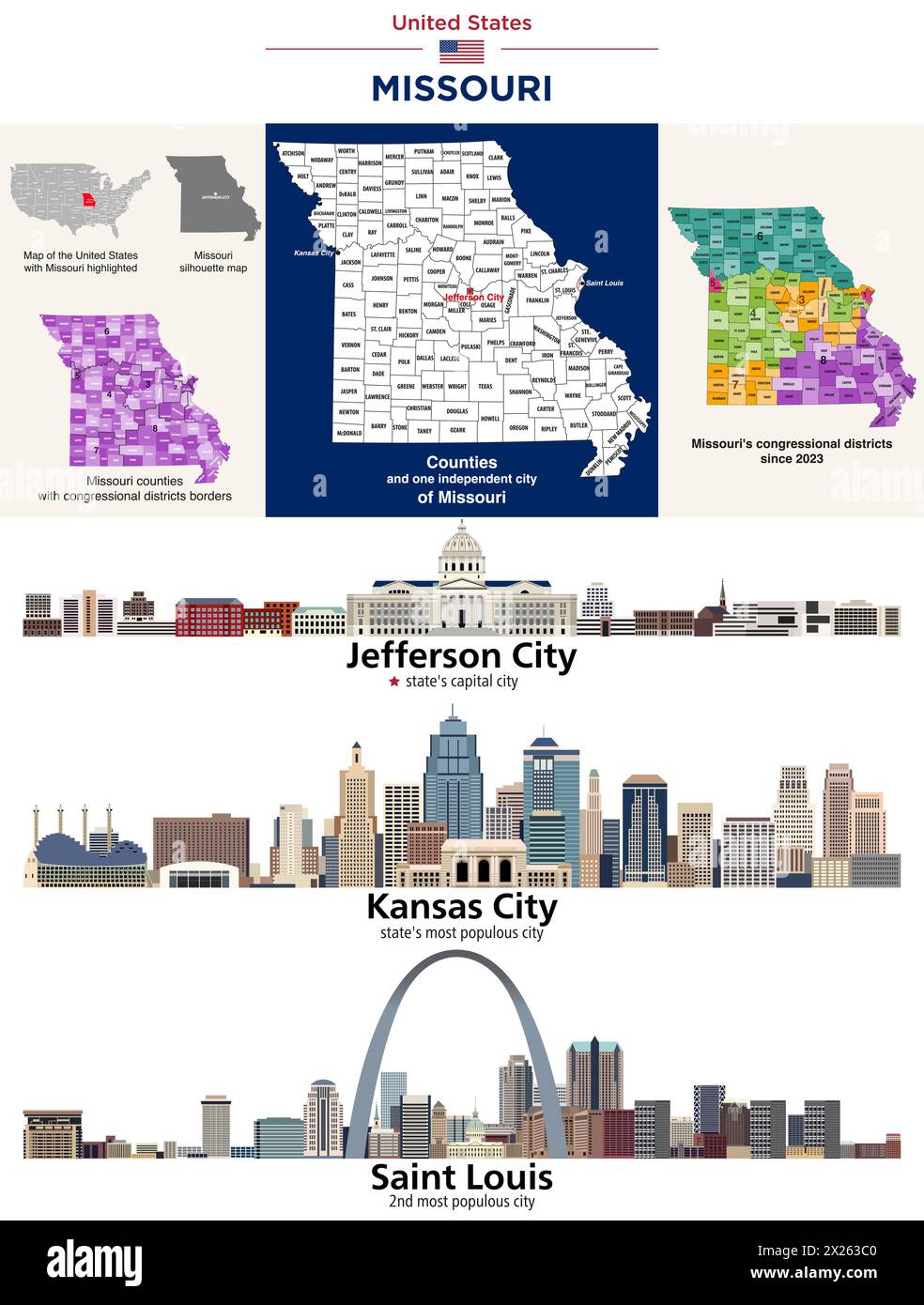 Carte des comtés du Missouri et carte des districts du Congrès depuis 2023. Jefferson City (capitale de l'État), Kansas City et préparé Louis(le plus populo de l'état Illustration de Vecteur