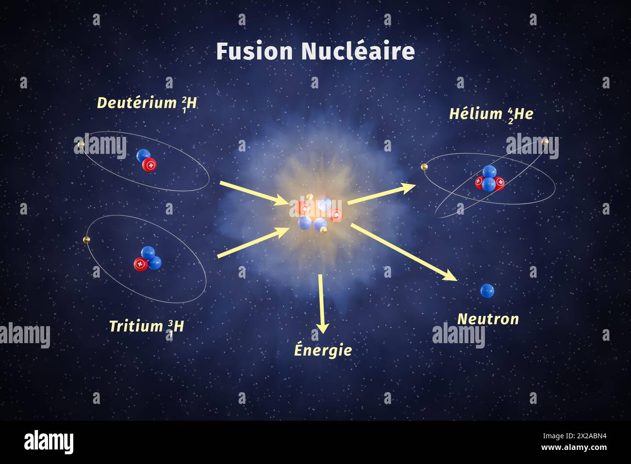 Illustration schématique de la fusion nucléaire. Un isotope de deutérium et un isotope de tritium de l'hydrogène sont fusionnés pour former un atome d'hélium, un neutron et un Banque D'Images