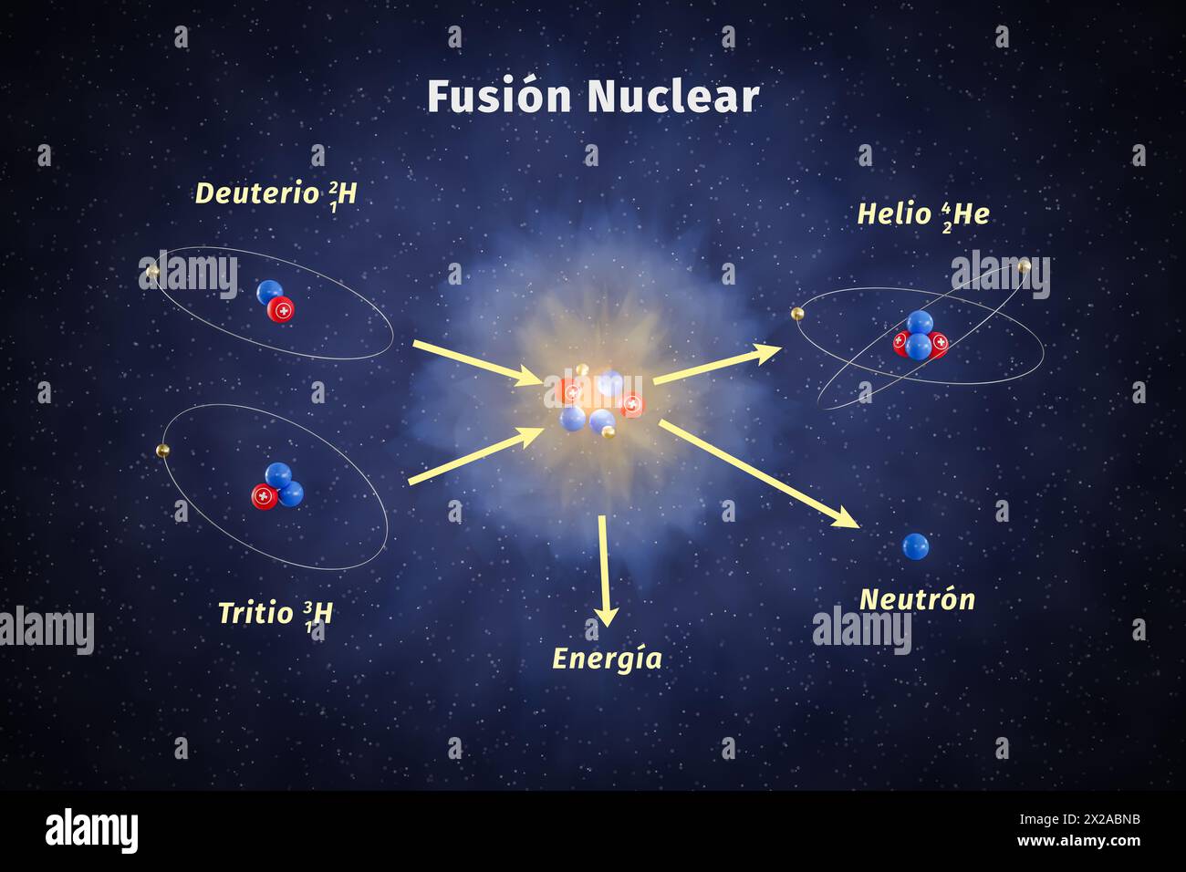 Illustration schématique de la fusion nucléaire. Un isotope de deutérium et un isotope de tritium de l'hydrogène sont fusionnés pour former un atome d'hélium, un neutron et un Banque D'Images