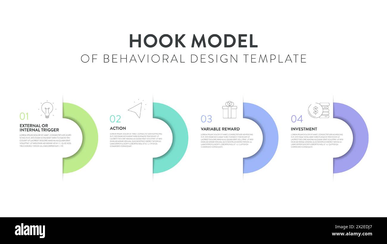 Le modèle de crochet du modèle de bannière de diagramme infographique de cadre de stratégie de conception comportementale avec vecteur d'icône a déclencheur, action, récompense variable et inves Illustration de Vecteur
