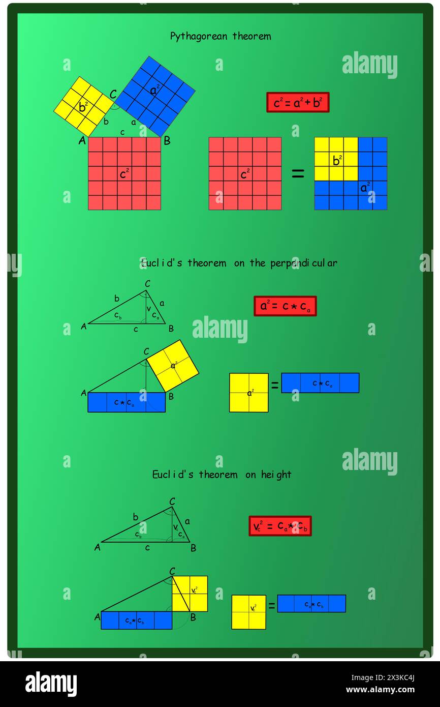 Les théorèmes sur un triangle rectangle - théorème de pythagore, théorème euclidien sur la perpendiculaire et théorème euclidien sur la hauteur Illustration de Vecteur