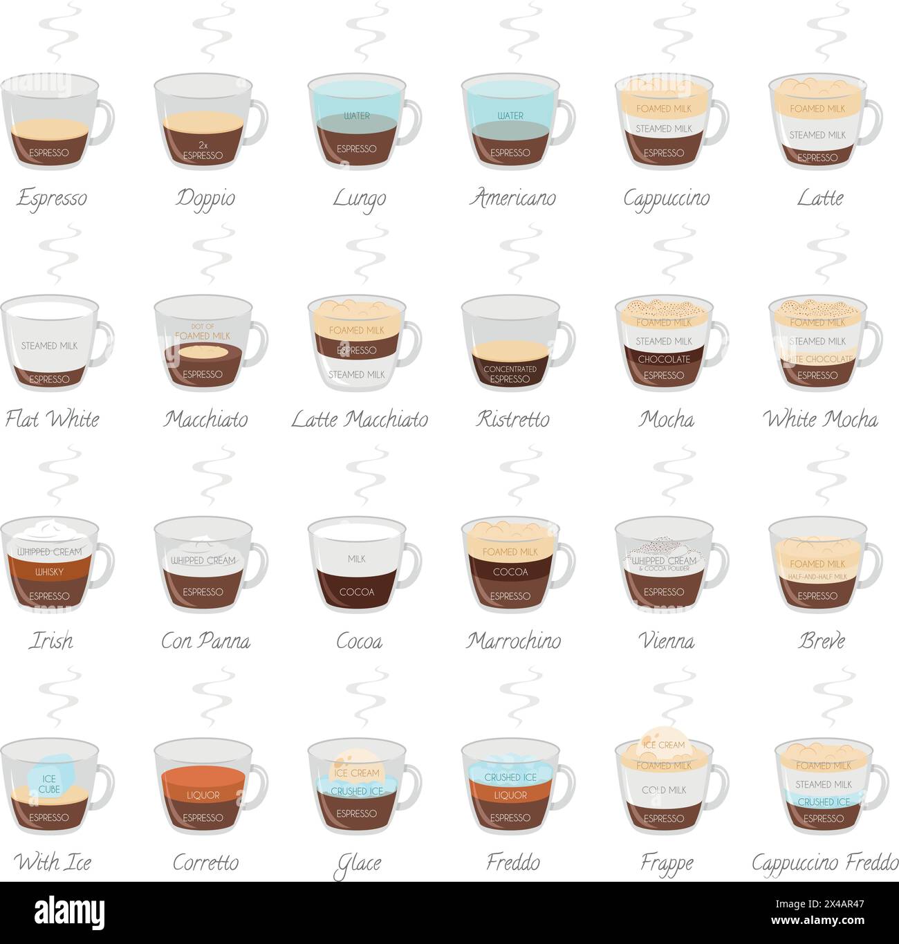 Ensemble de 24 types de café et leur préparation dans le style dessin animé illustration vectorielle Illustration de Vecteur