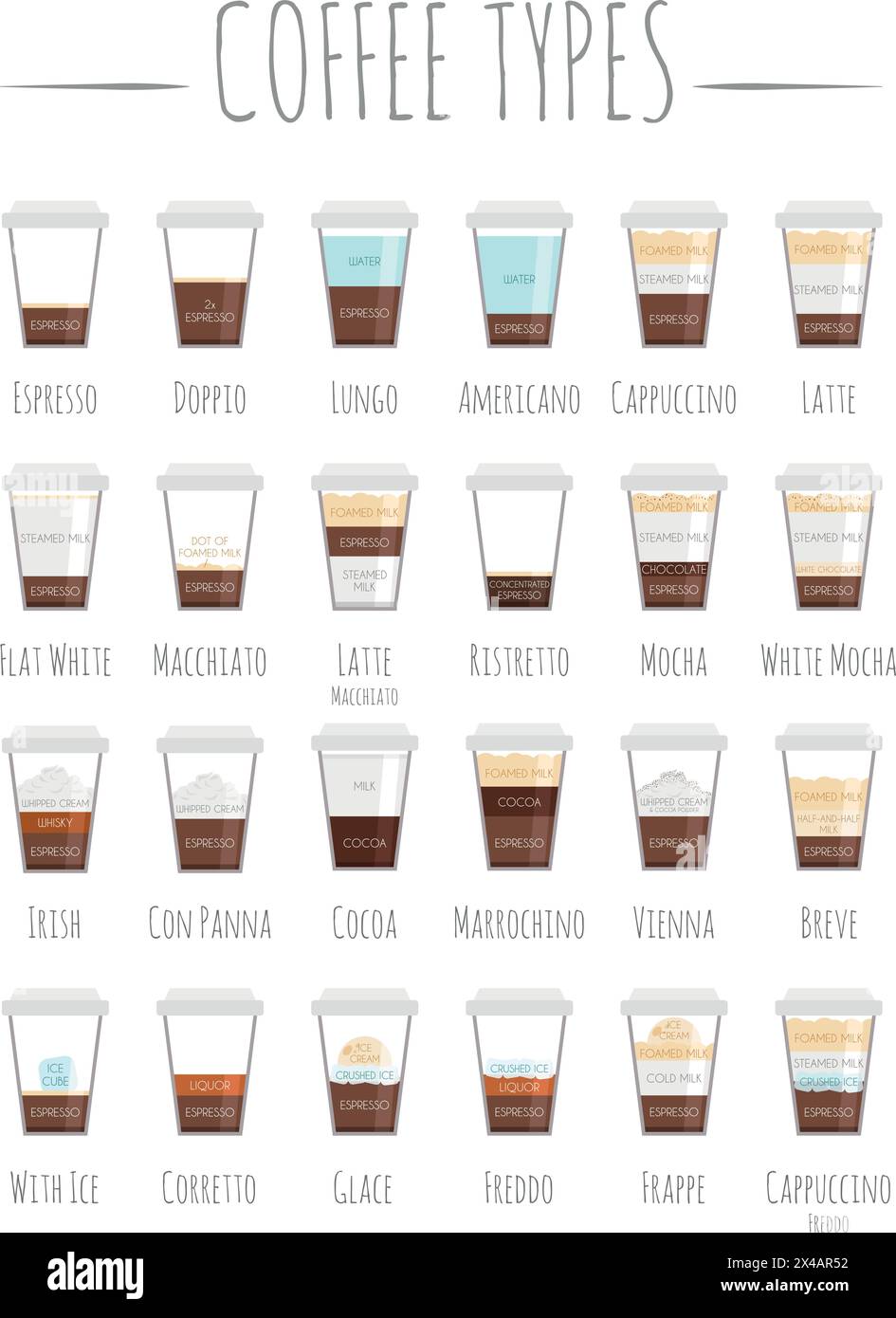 Ensemble de 24 types de café et leur préparation dans le style dessin animé illustration vectorielle Illustration de Vecteur