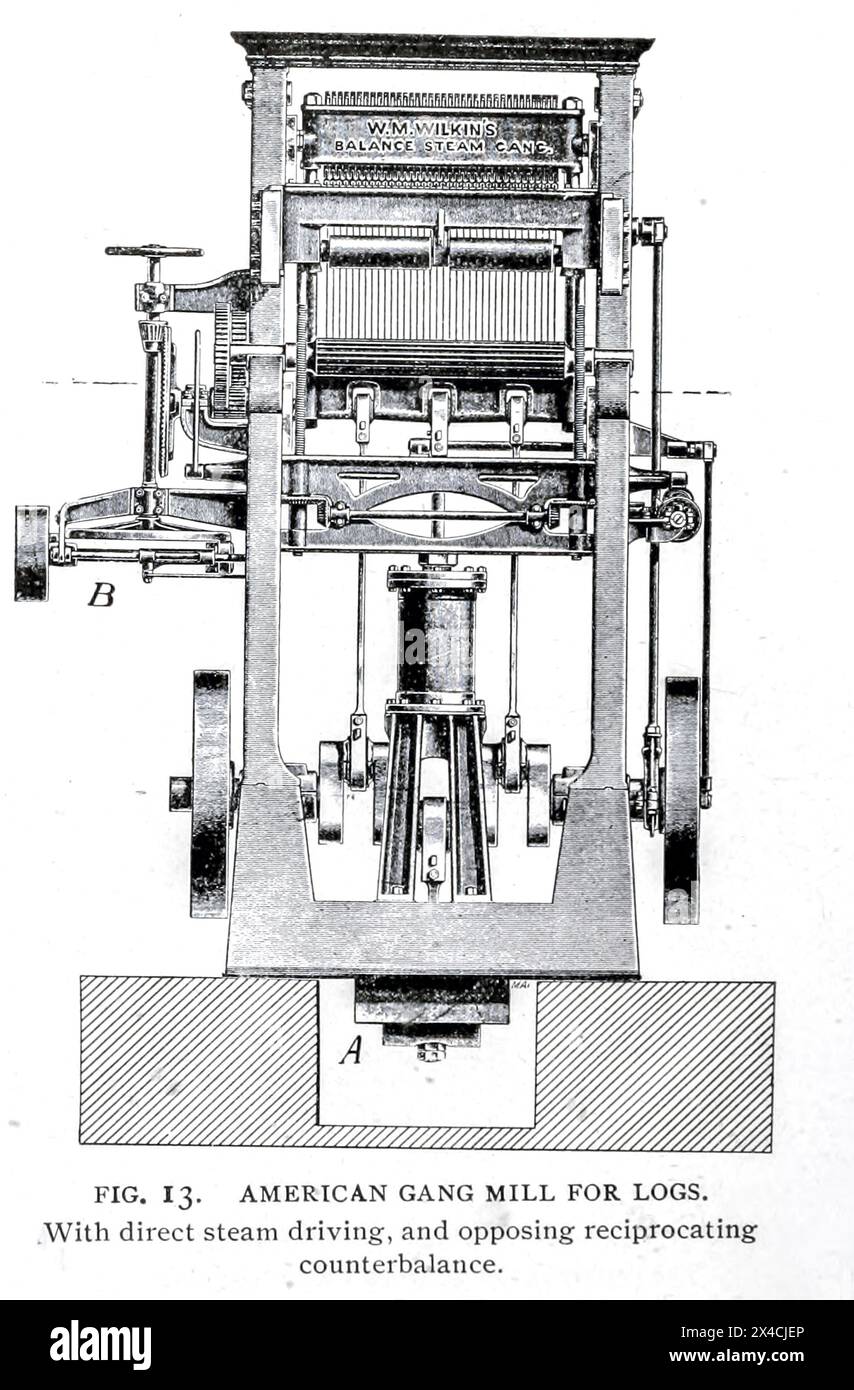 MOULIN AMÉRICAIN POUR GRUMES. Avec la conduite directe de vapeur, et le contrepoids alternatif opposé de l'article LE DÉVELOPPEMENT DE MACHINES DE TRAVAIL DU BOIS. Par John Richards. Tiré de l'Engineering Magazine consacré au progrès industriel volume XVI octobre 1898 - mars 1899 The Engineering Magazine Co Banque D'Images