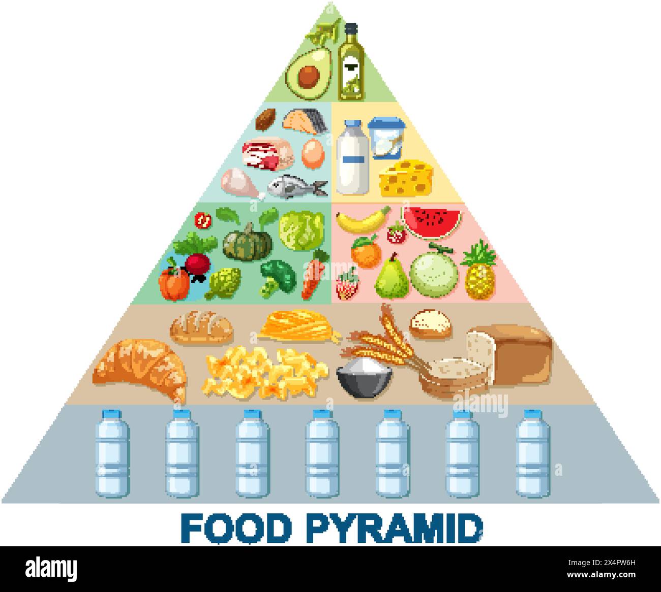 Illustration d'une pyramide alimentaire avec divers groupes alimentaires. Illustration de Vecteur