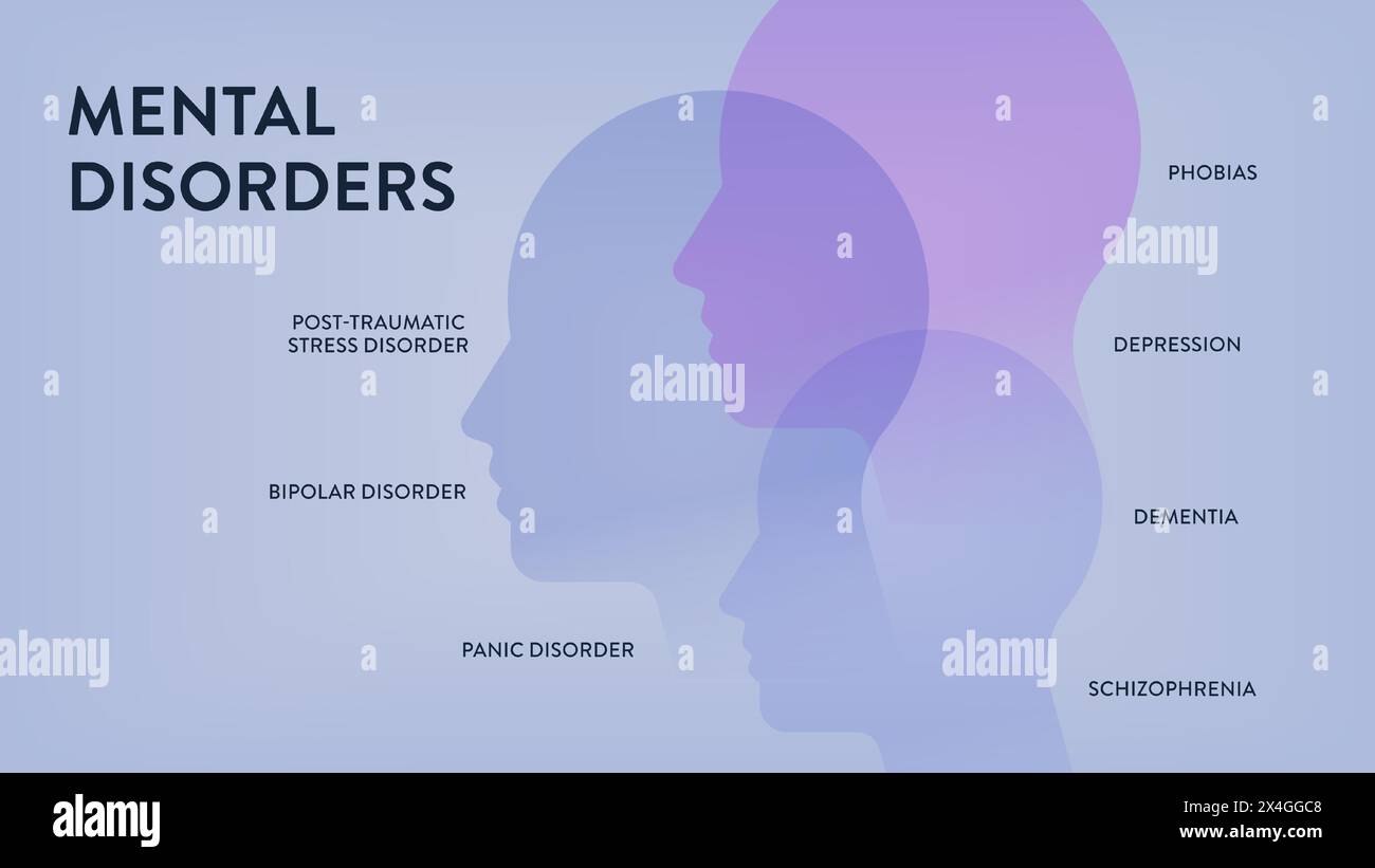 Troubles mentaux infographie diagramme illustration bannière avec vecteur d'icône a trouble de panique, dépression, stress post-traumatique, bipolaire, démence, ph Illustration de Vecteur