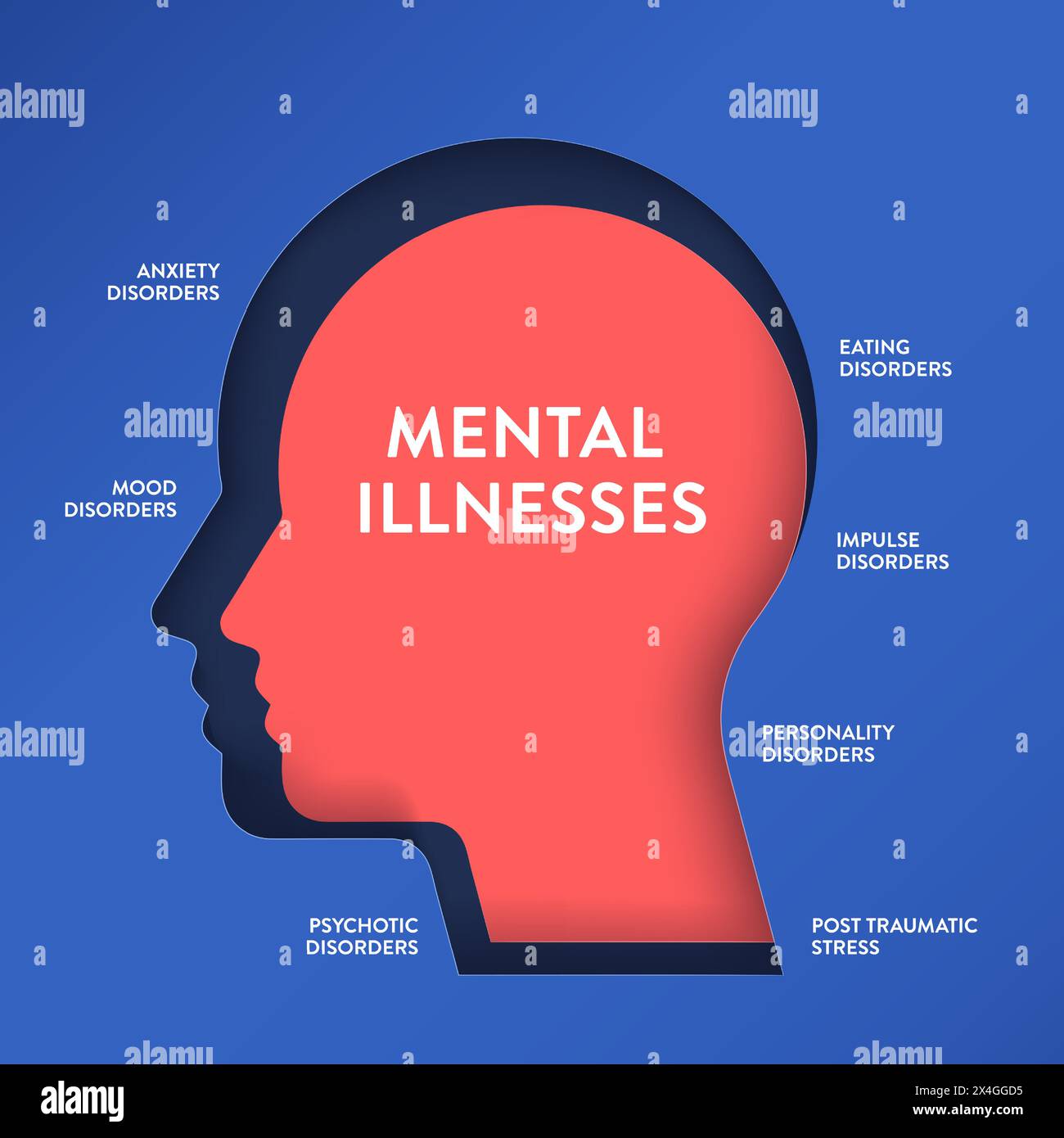 Maladies mentales infographiques illustration de diagramme bannière avec vecteur d'icône a l'anxiété, l'humeur, psychotique, manger, impulsion, troubles de la personnalité et pos Illustration de Vecteur
