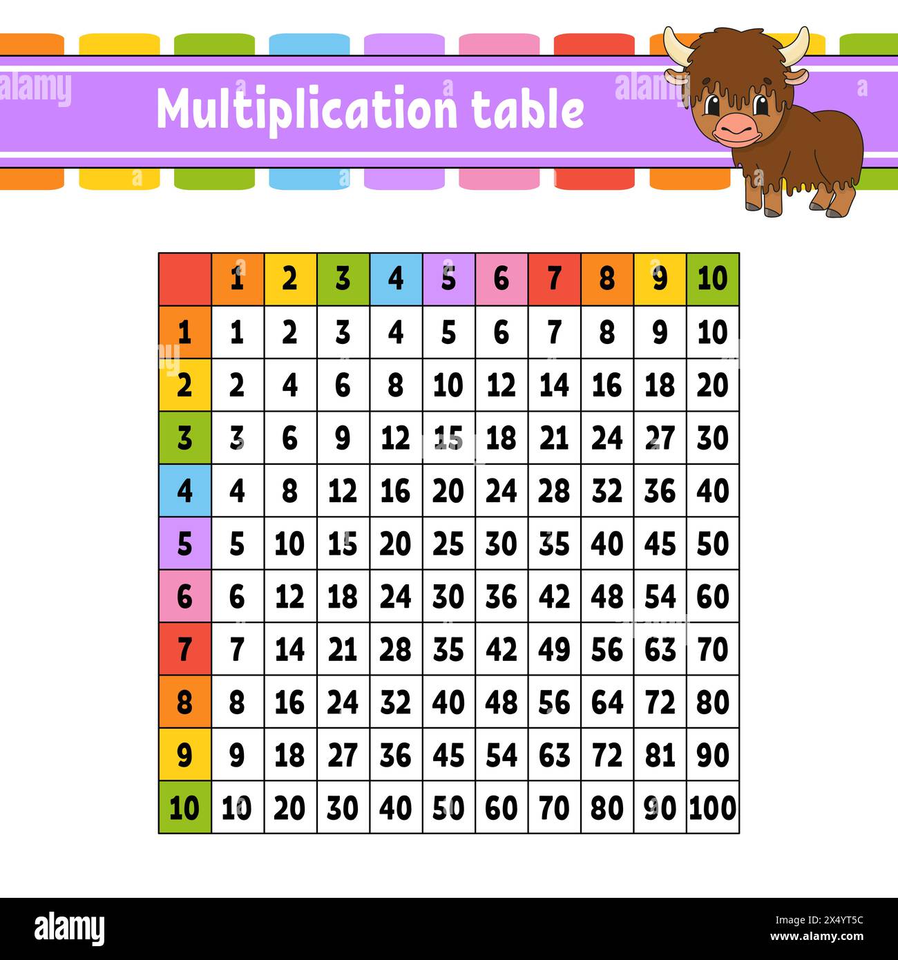 Table de multiplication des carrés de couleur de 1 à 100. Pour l'éducation des enfants. Isolé sur fond blanc. Avec un personnage de dessin animé mignon. Vecteur Illustration de Vecteur