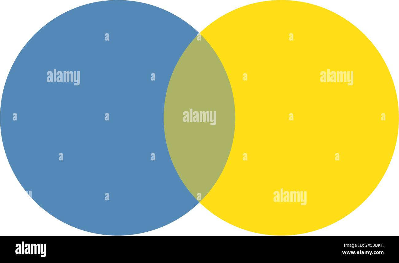 Relation diagramme de Venn avec 2 cercles qui se croisent. Illustration de Vecteur