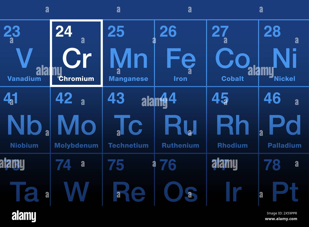 Elément de chrome dans le tableau périodique. Métal de transition et élément chimique dont le symbole est Cr et le numéro atomique 24. Banque D'Images