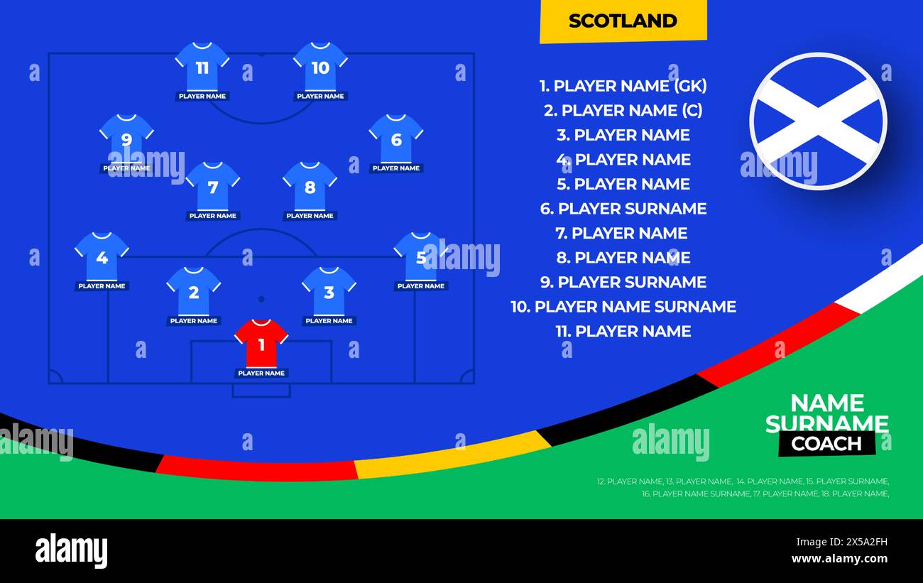 Formation de l'équipe de football écossaise. formation de l'équipe de football de 2024 sur le motif de football déposé pour l'équipe de départ de football. illustration vectorielle. Illustration de Vecteur