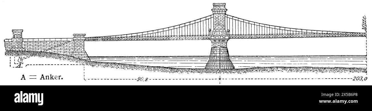 Schéma du vieux pont de chaînes Szechenyi sur le Danube entre Buda et Pest. Hongrie (M.= 1:2500). Banque D'Images