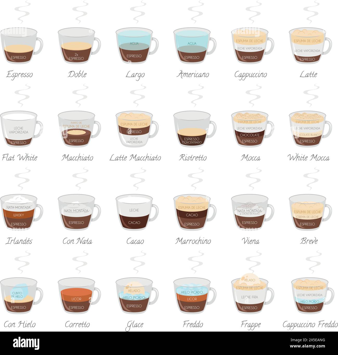 Ensemble de 24 types de café et leur préparation dans le style dessin animé illustration vectorielle. Noms en espagnol. Illustration de Vecteur