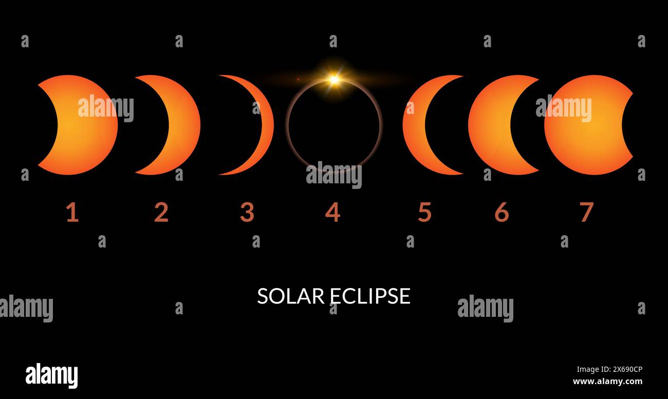 Fond solaire total du soleil vectoriel eclipse solaire.Moon eclipse brille dans l'espace.Cercle solaire de la planète Illustration de Vecteur