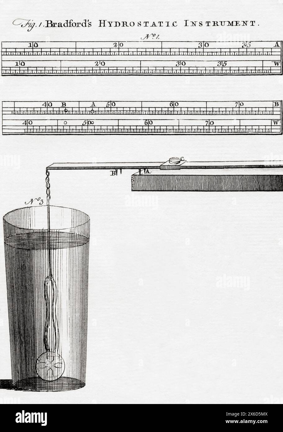 Gravure du XVIIIe siècle par T Jefferys de l'instrument hydrostatique de Bradford. Instrument hydrostatique utilisé pour mesurer la densité et donc la pureté d'une pièce de monnaie. Banque D'Images