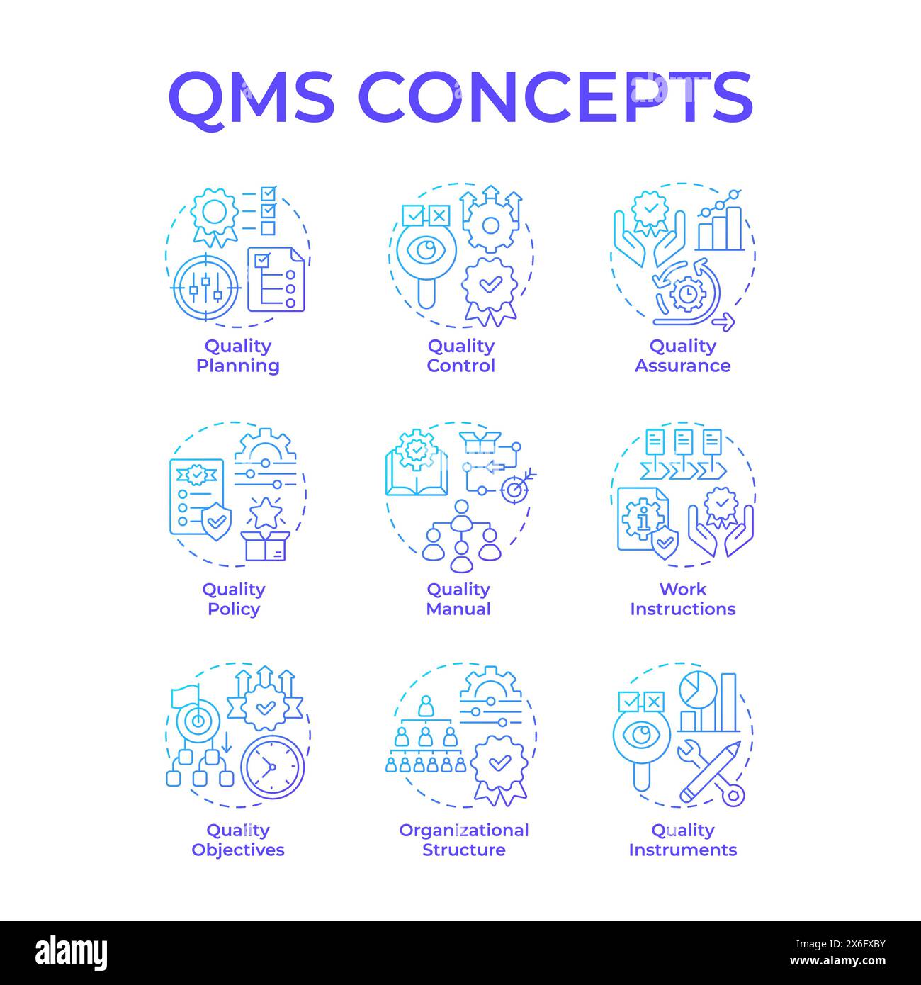 Icônes de concept de dégradé bleu QMS Illustration de Vecteur